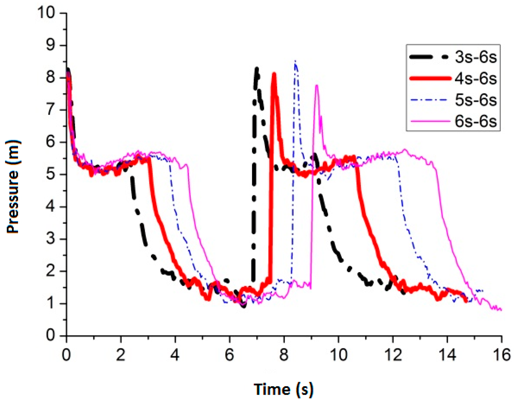 Water 09 00927 g016 550