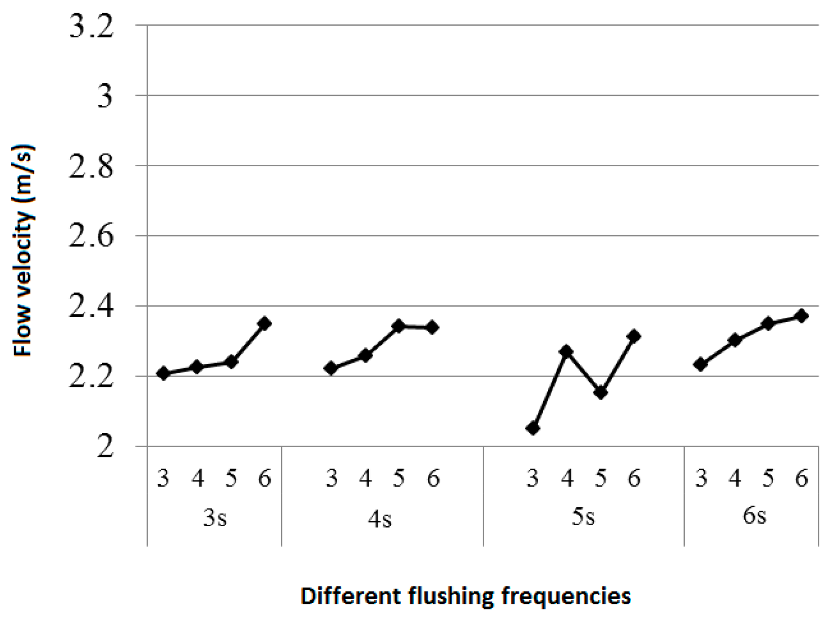 Water 09 00927 g017 550