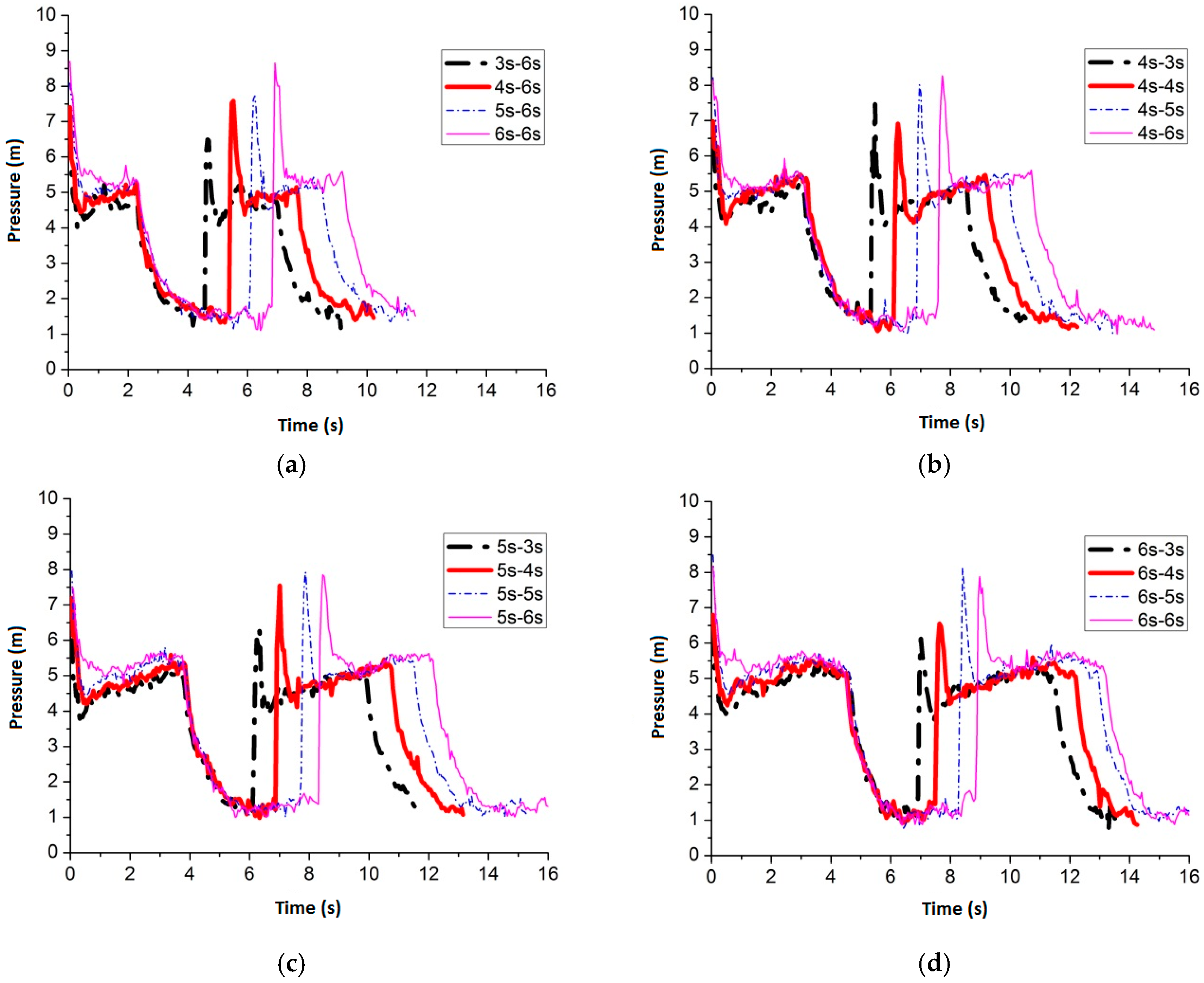 Water 09 00927 g018 550