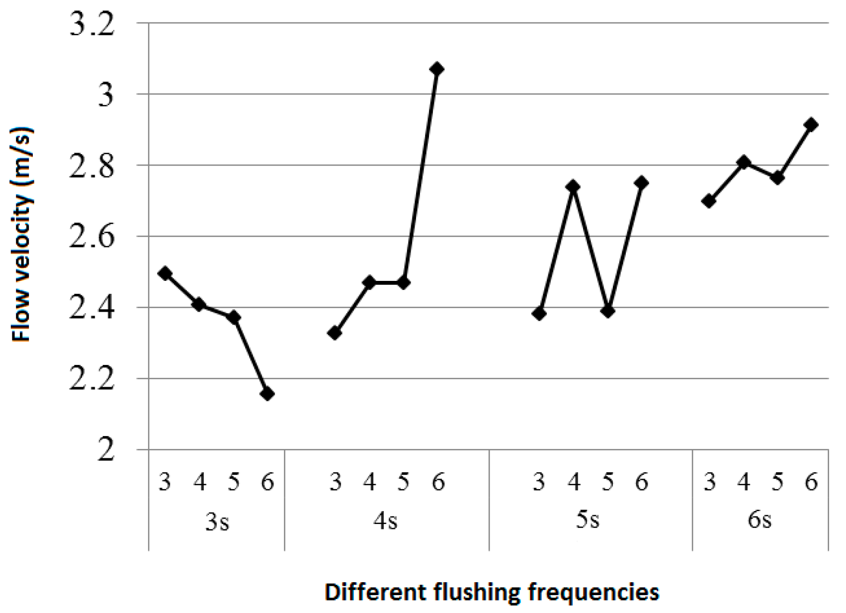 Water 09 00927 g020 550