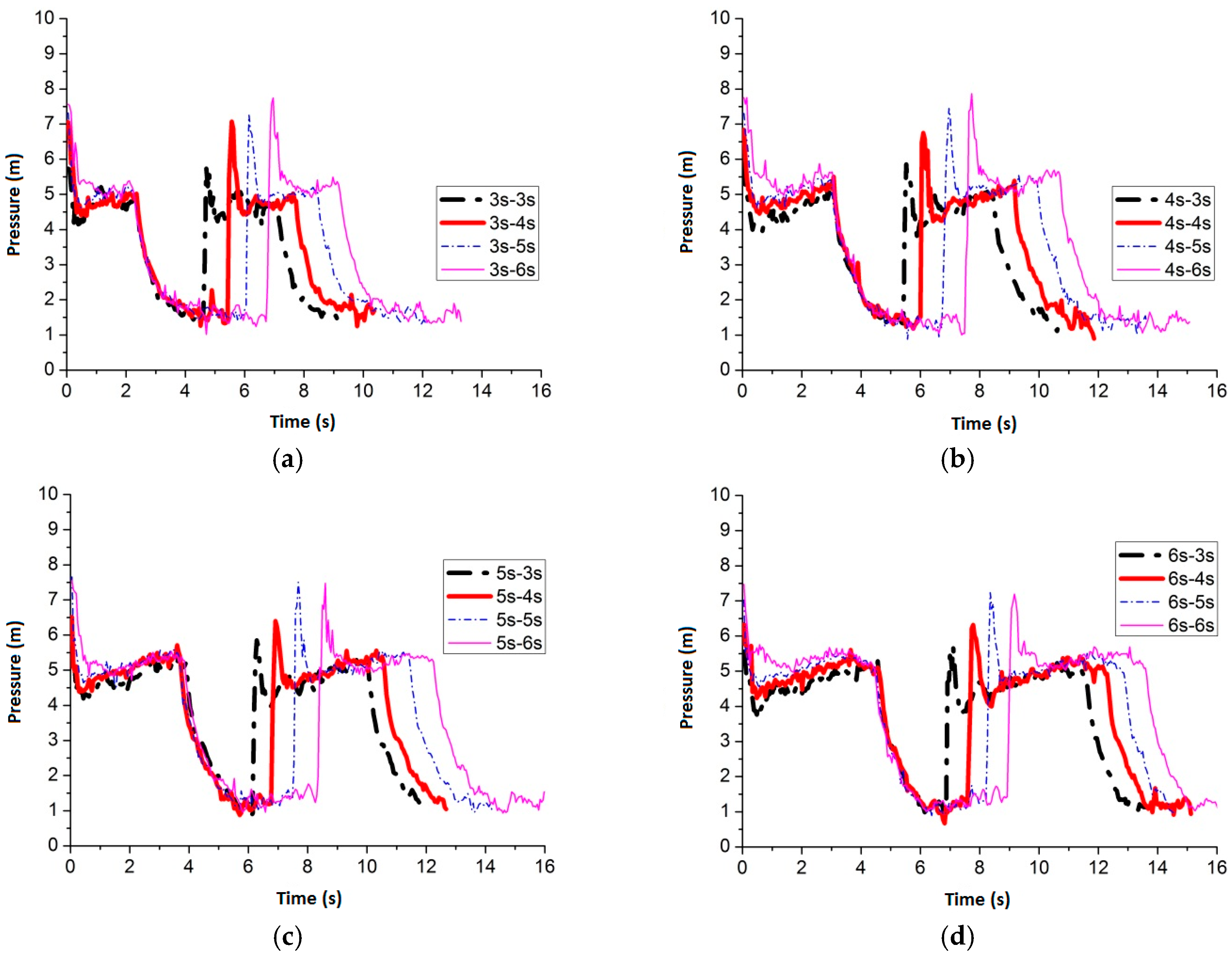 Water 09 00927 g021 550