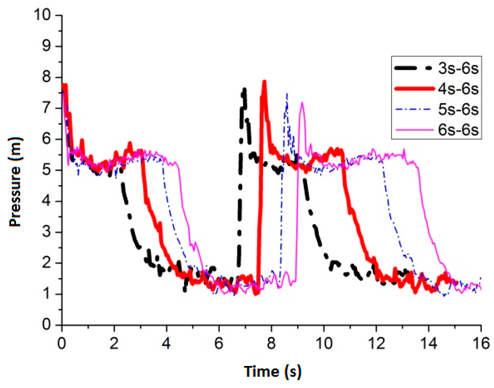 Water 09 00927 g022 550