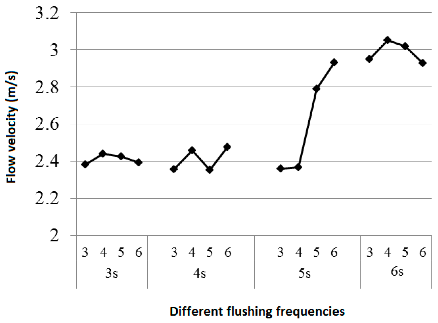 Water 09 00927 g023 550