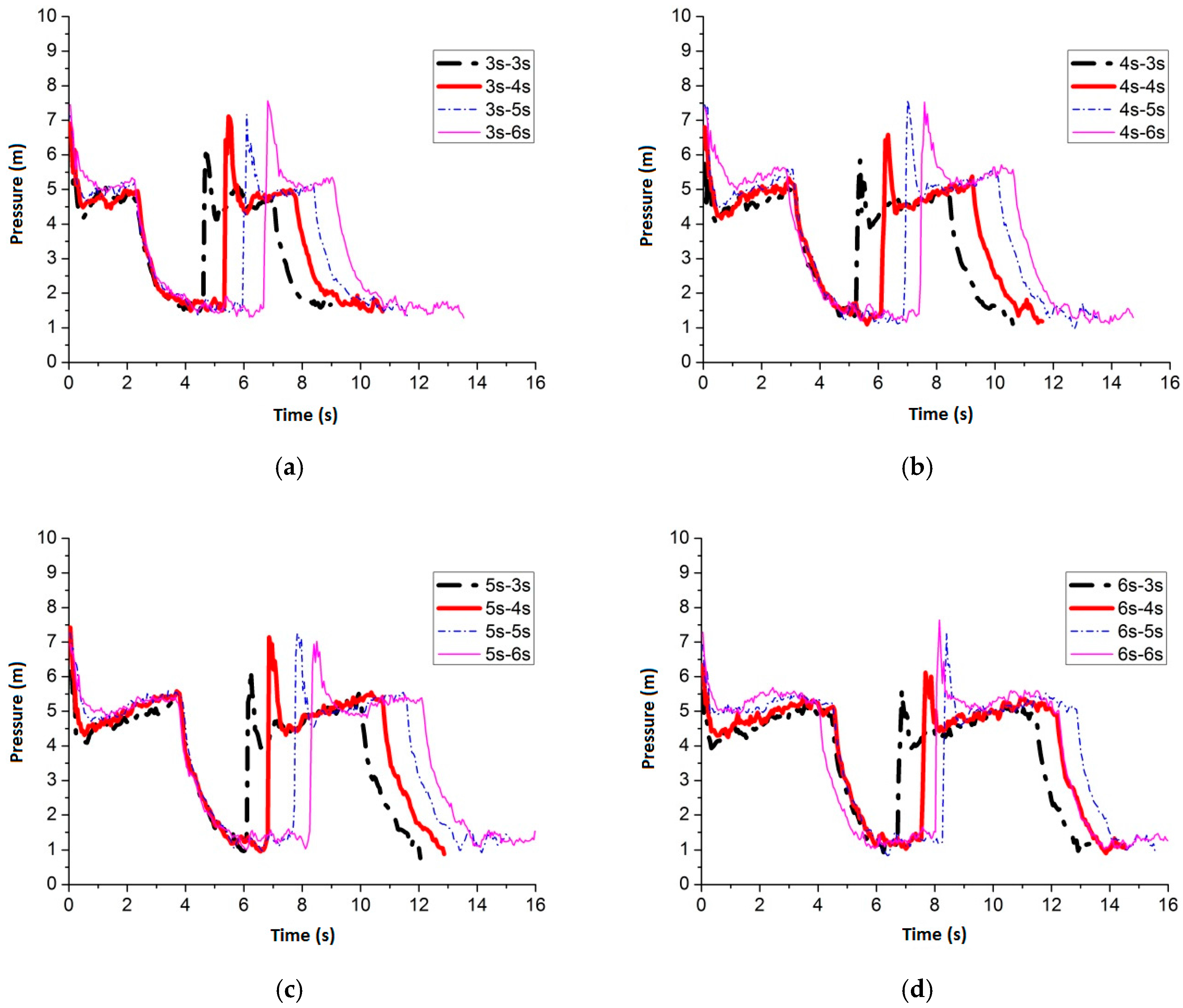 Water 09 00927 g024 550