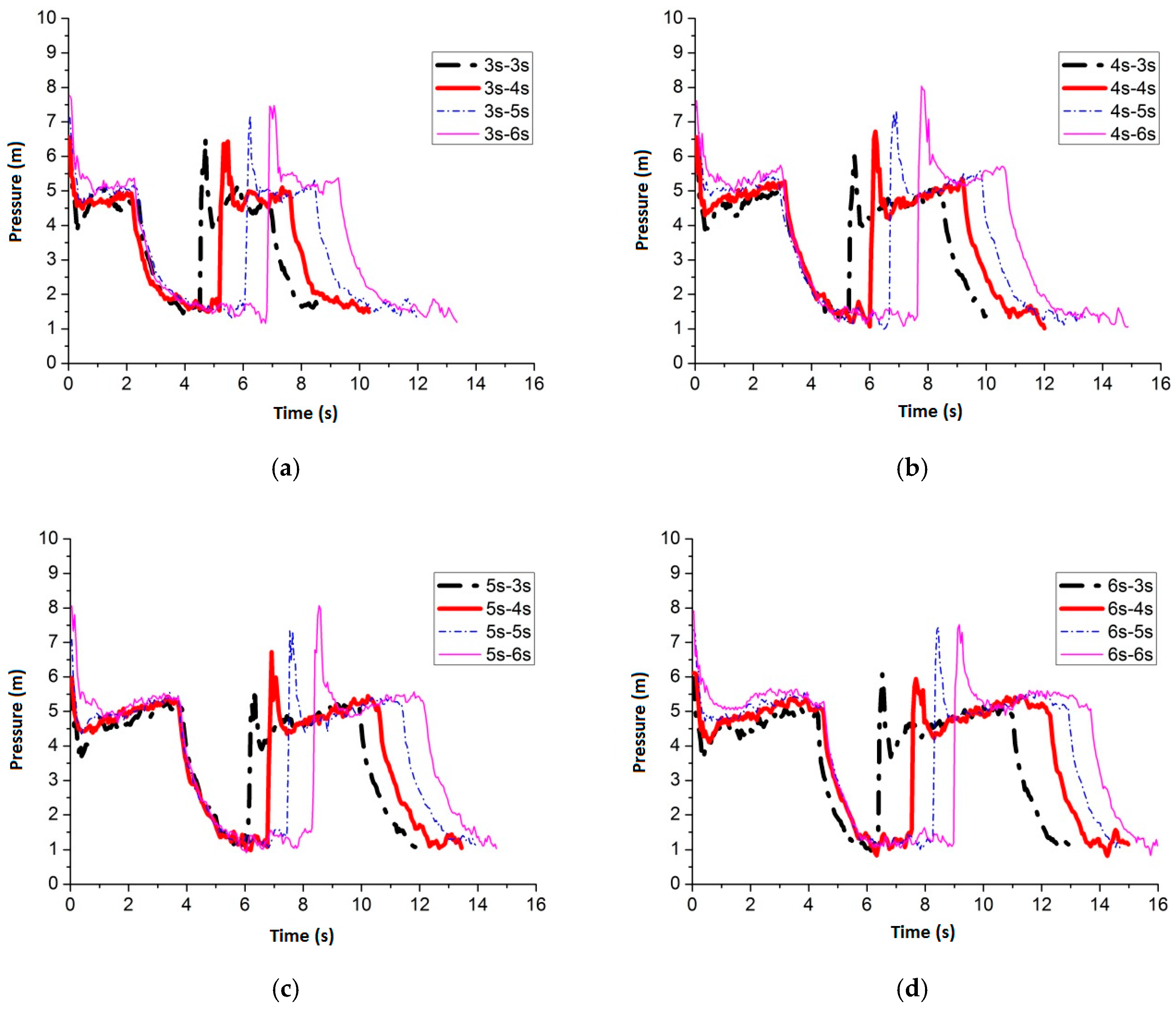 Water 09 00927 g027 550