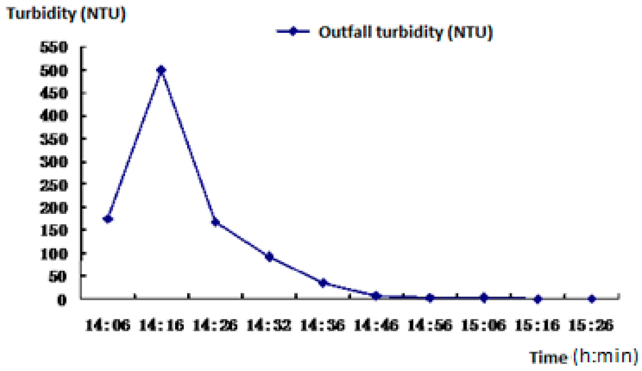 Water 09 00927 g031 550