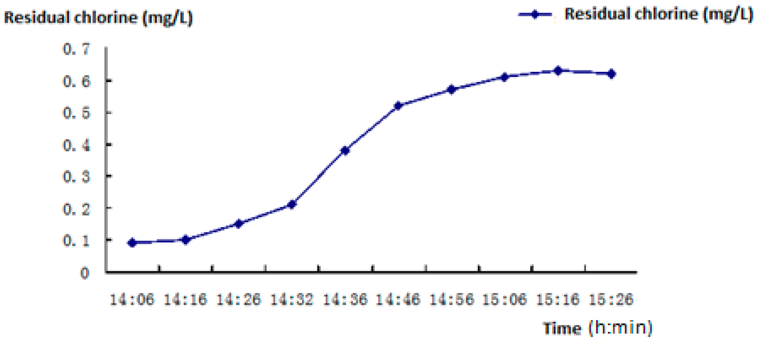 Water 09 00927 g032 550