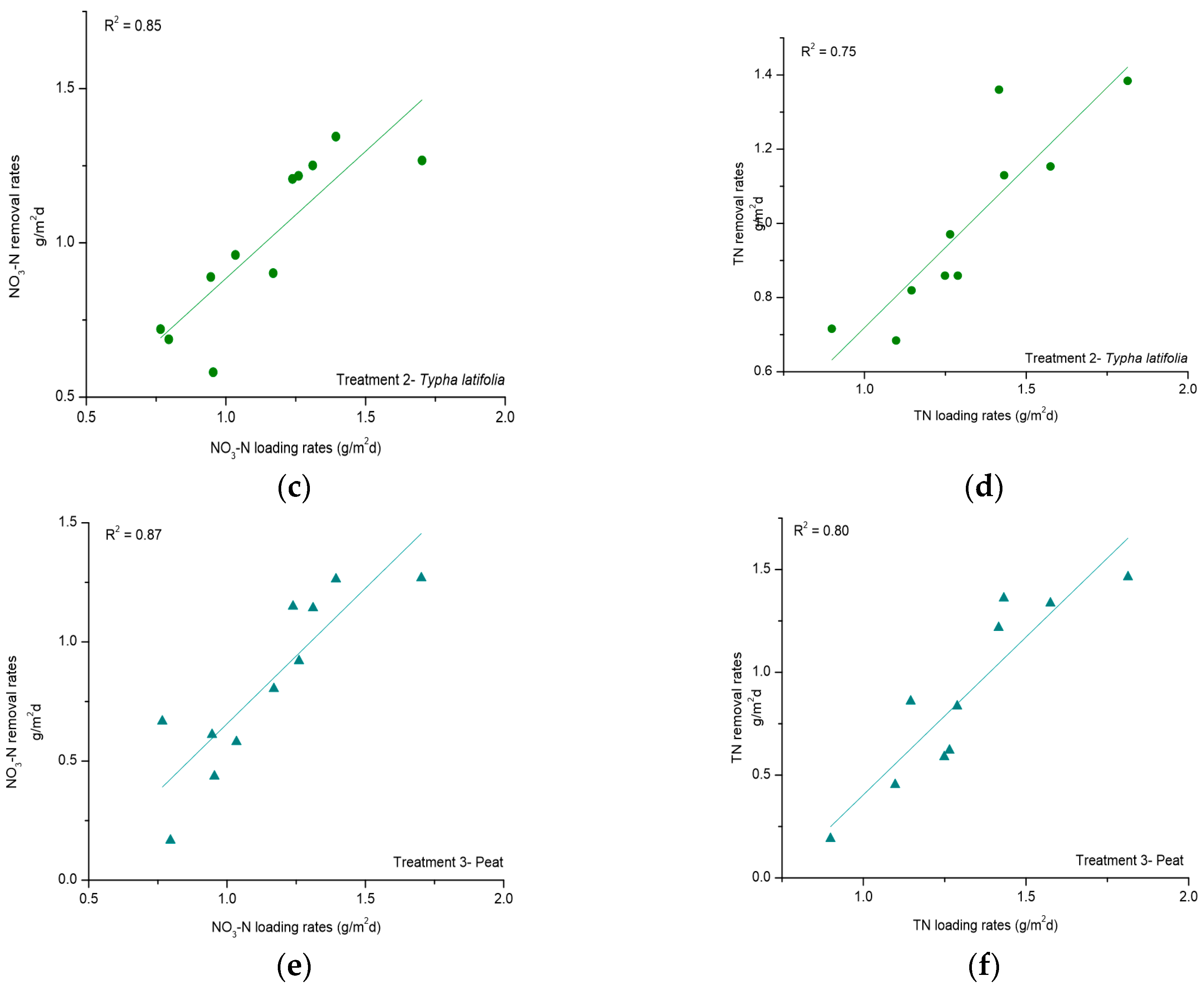 Water 09 00928 g004b