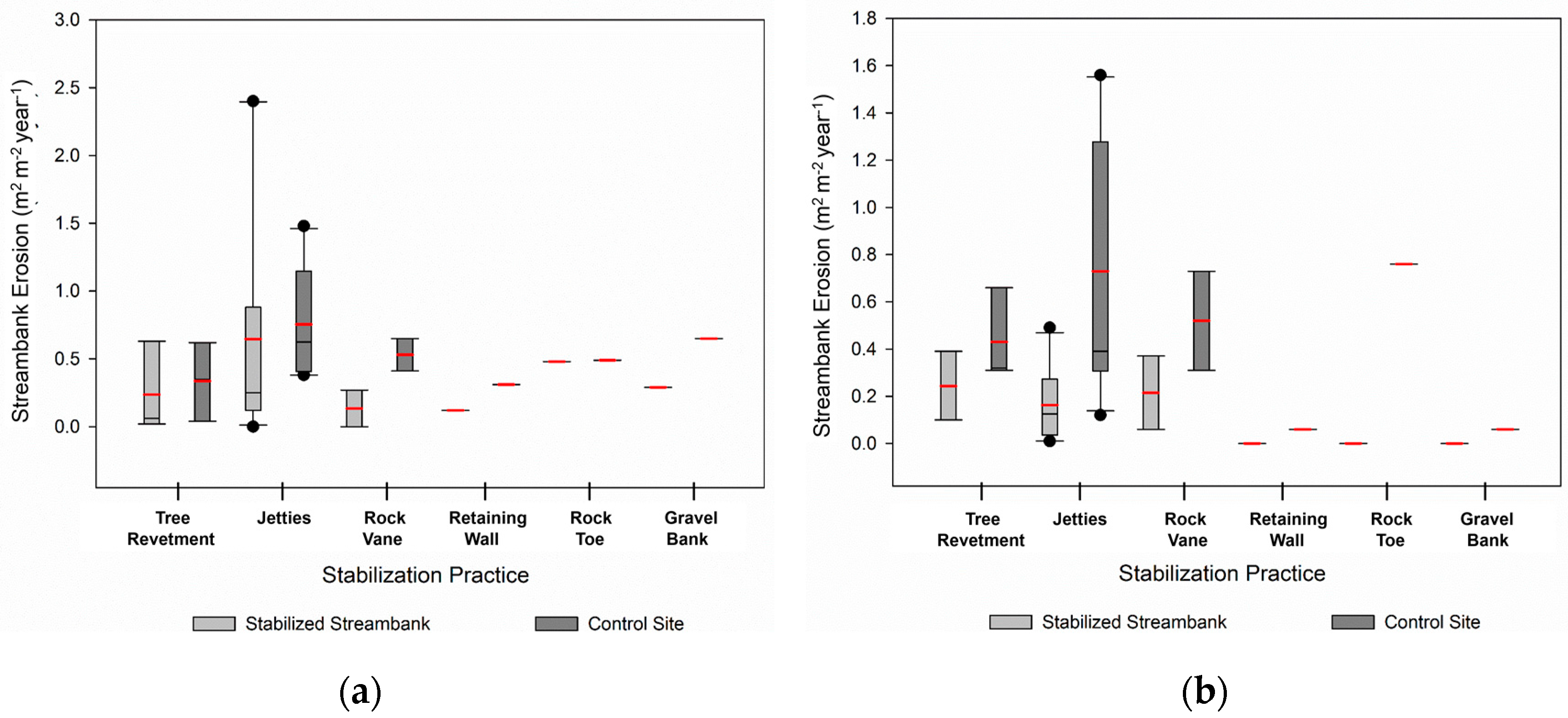 Water 09 00930 g006 550