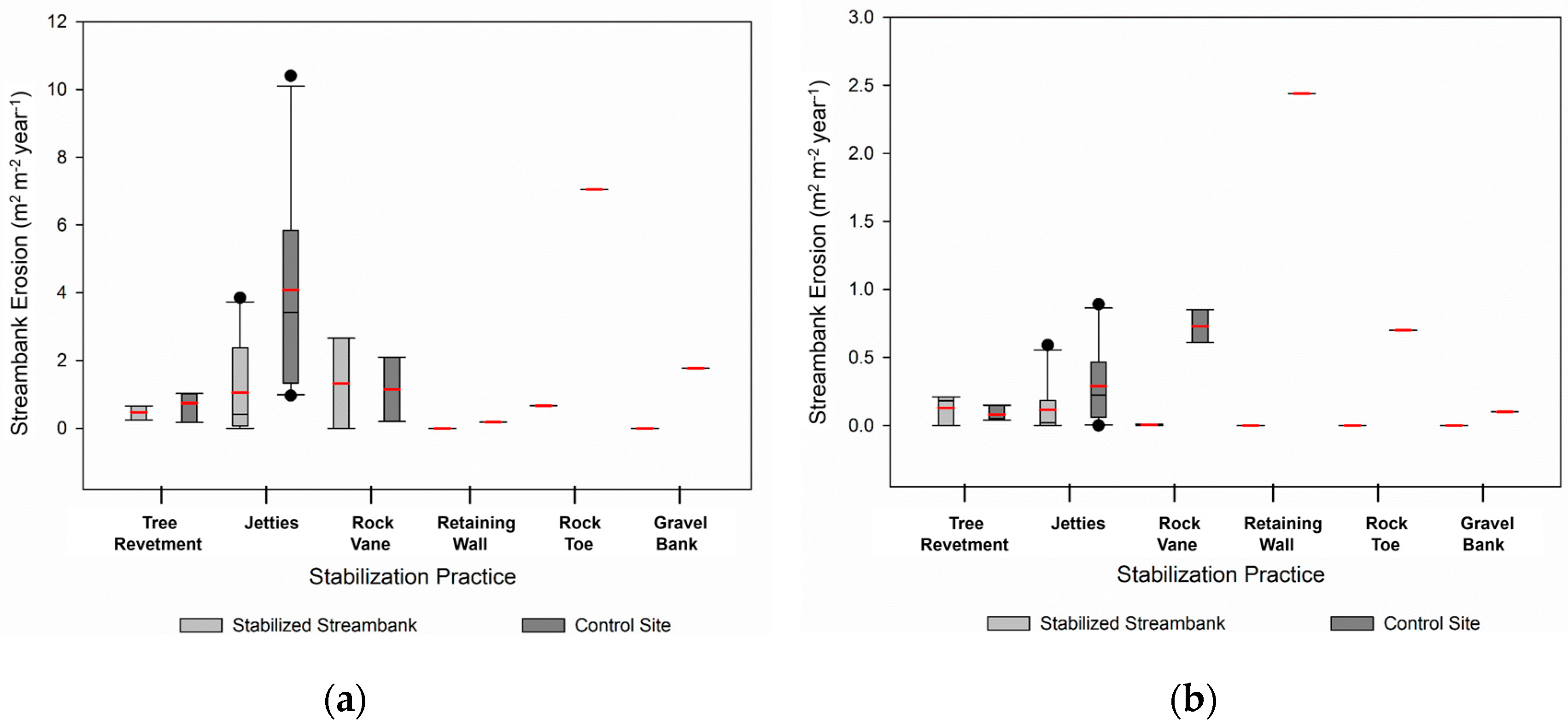 Water 09 00930 g007 550