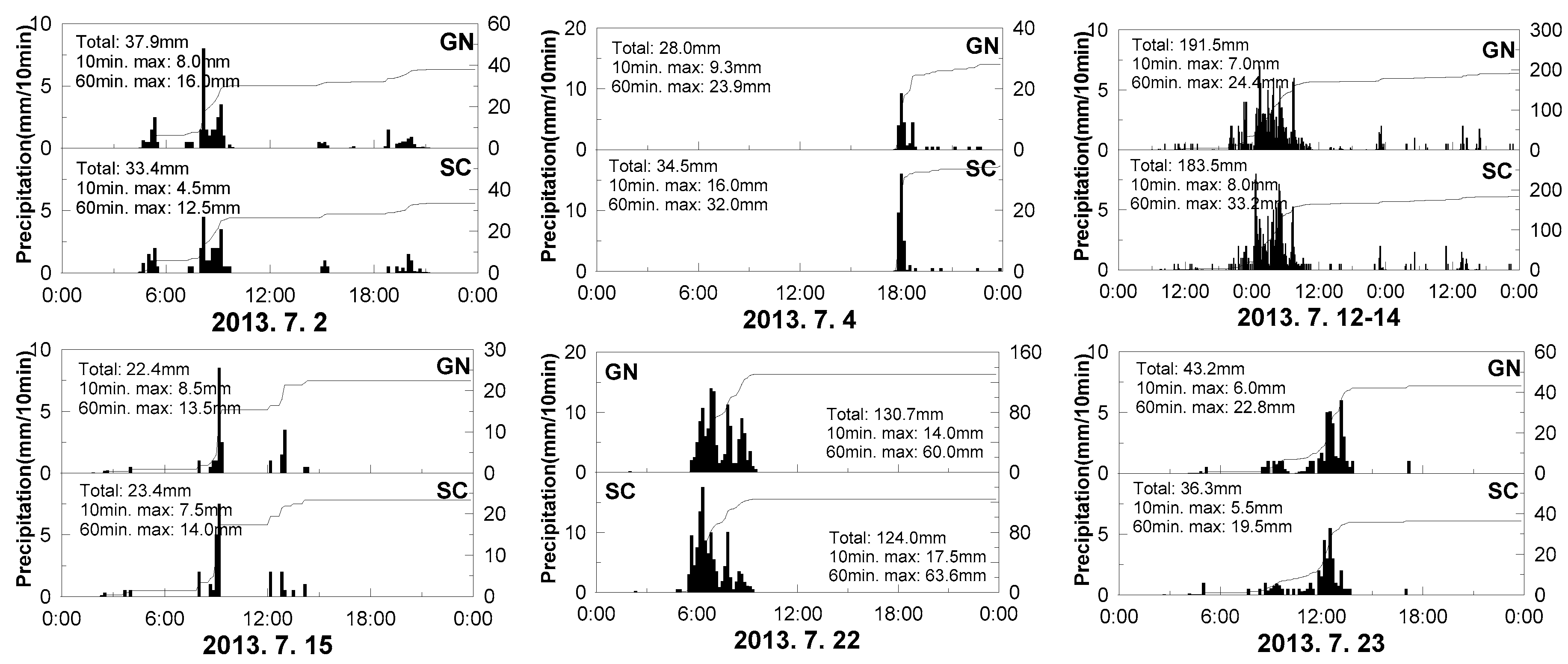 Water 09 00931 g005 550