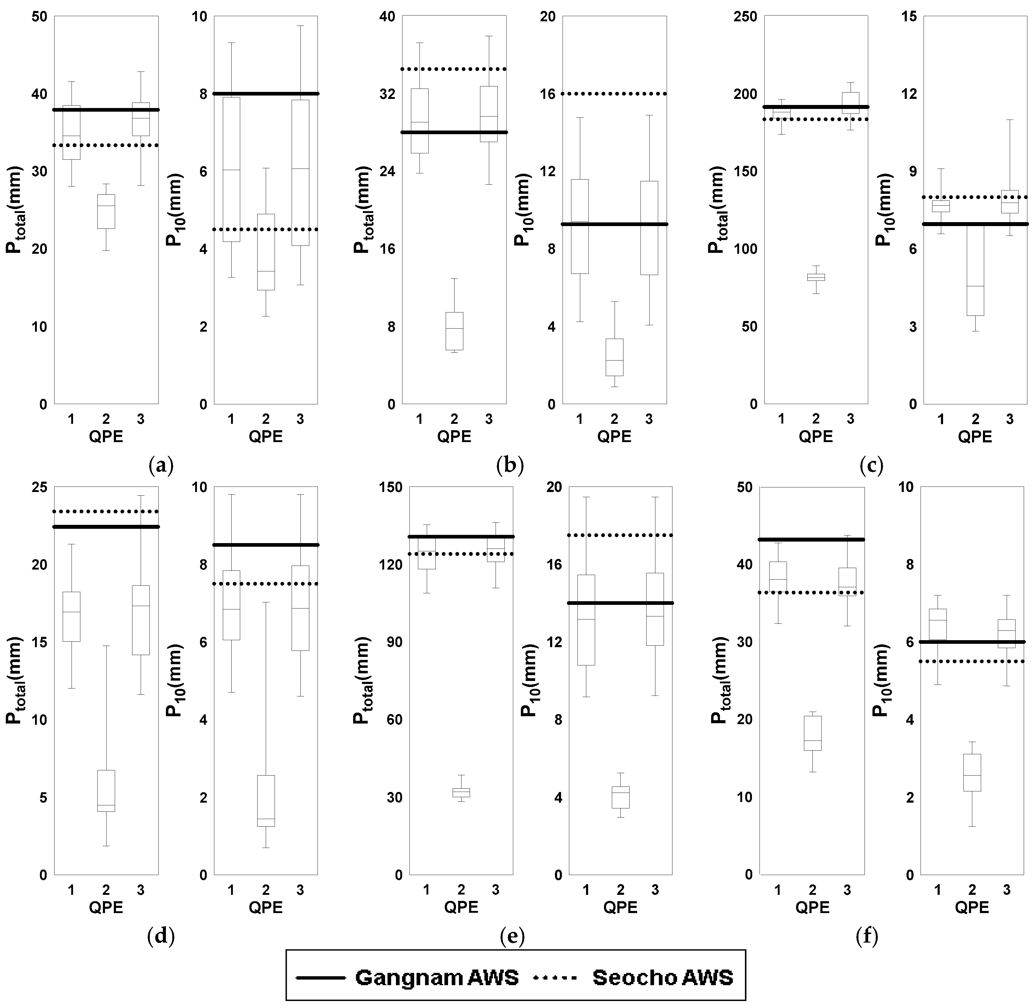 Water 09 00931 g006 550