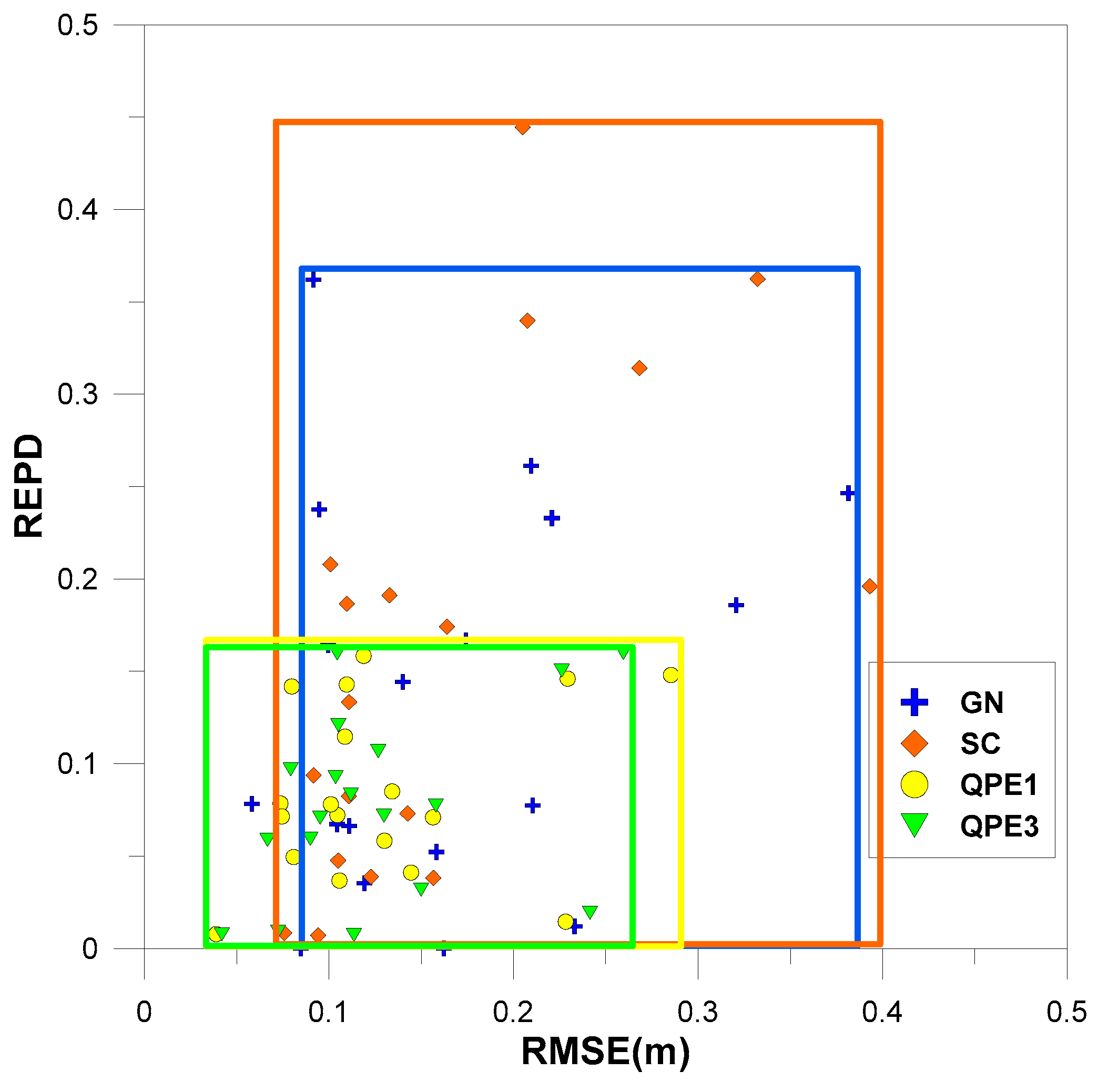 Water 09 00931 g008 550