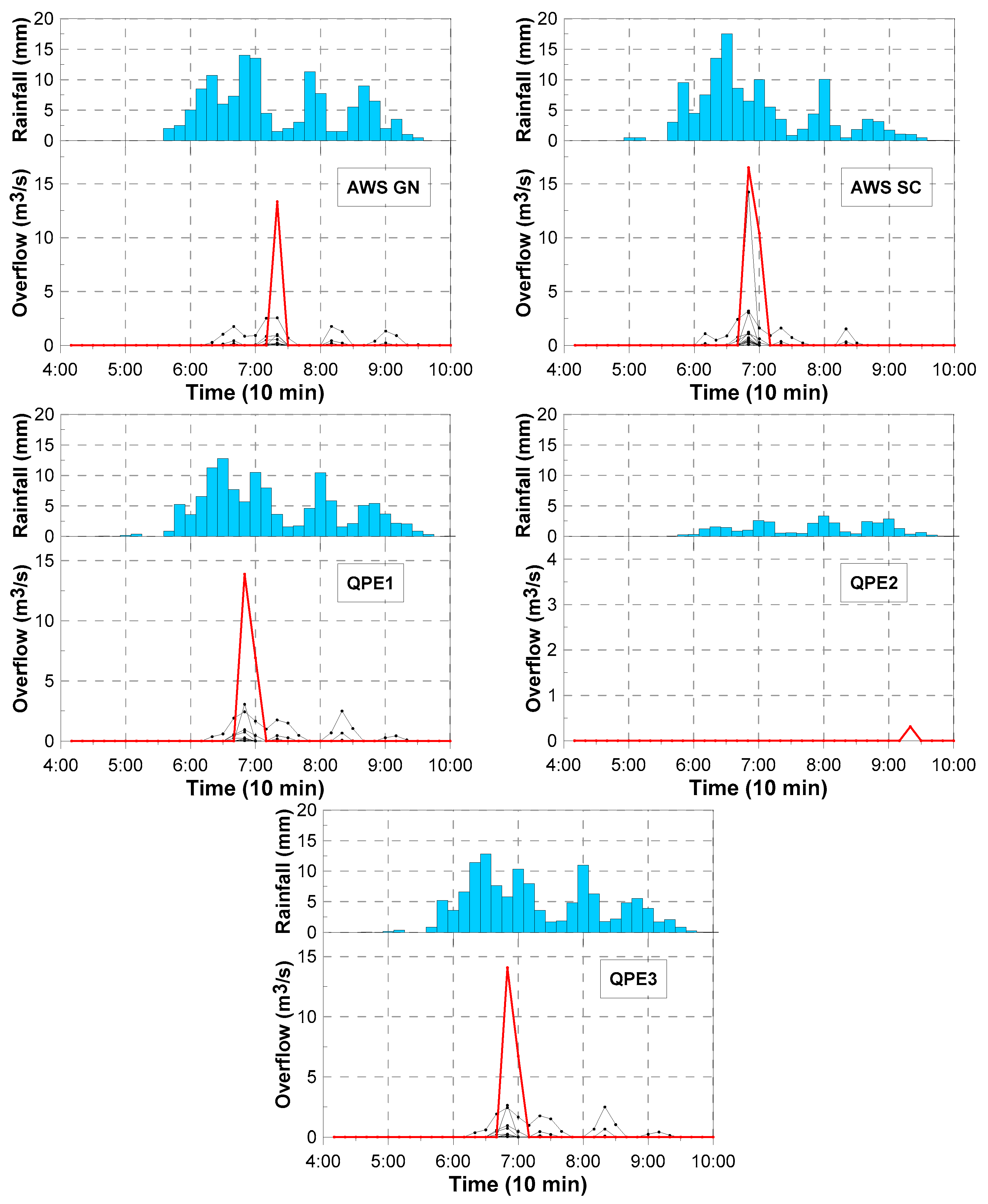 Water 09 00931 g010 550