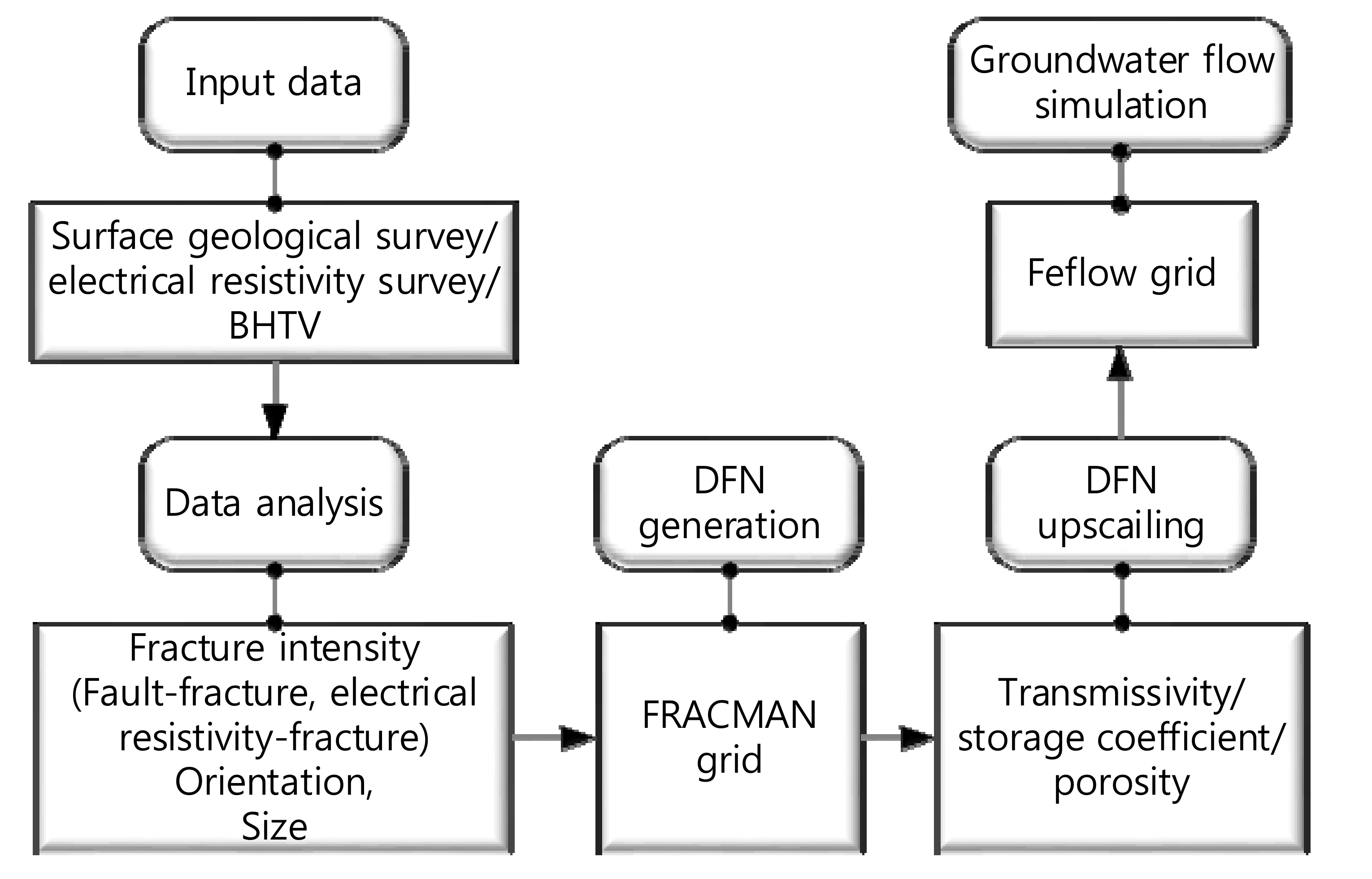 Water 09 00937 g001 550