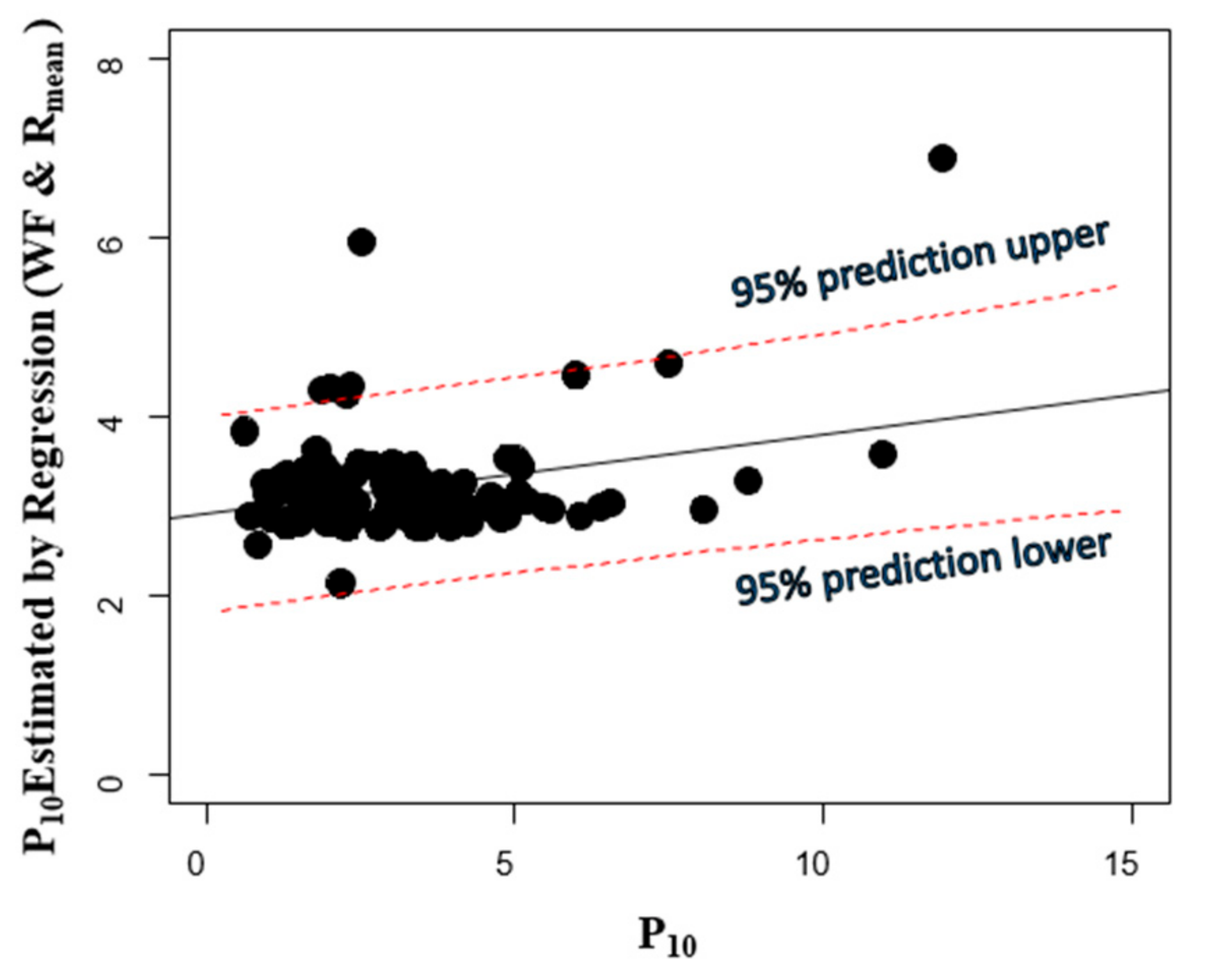 Water 09 00937 g008 550