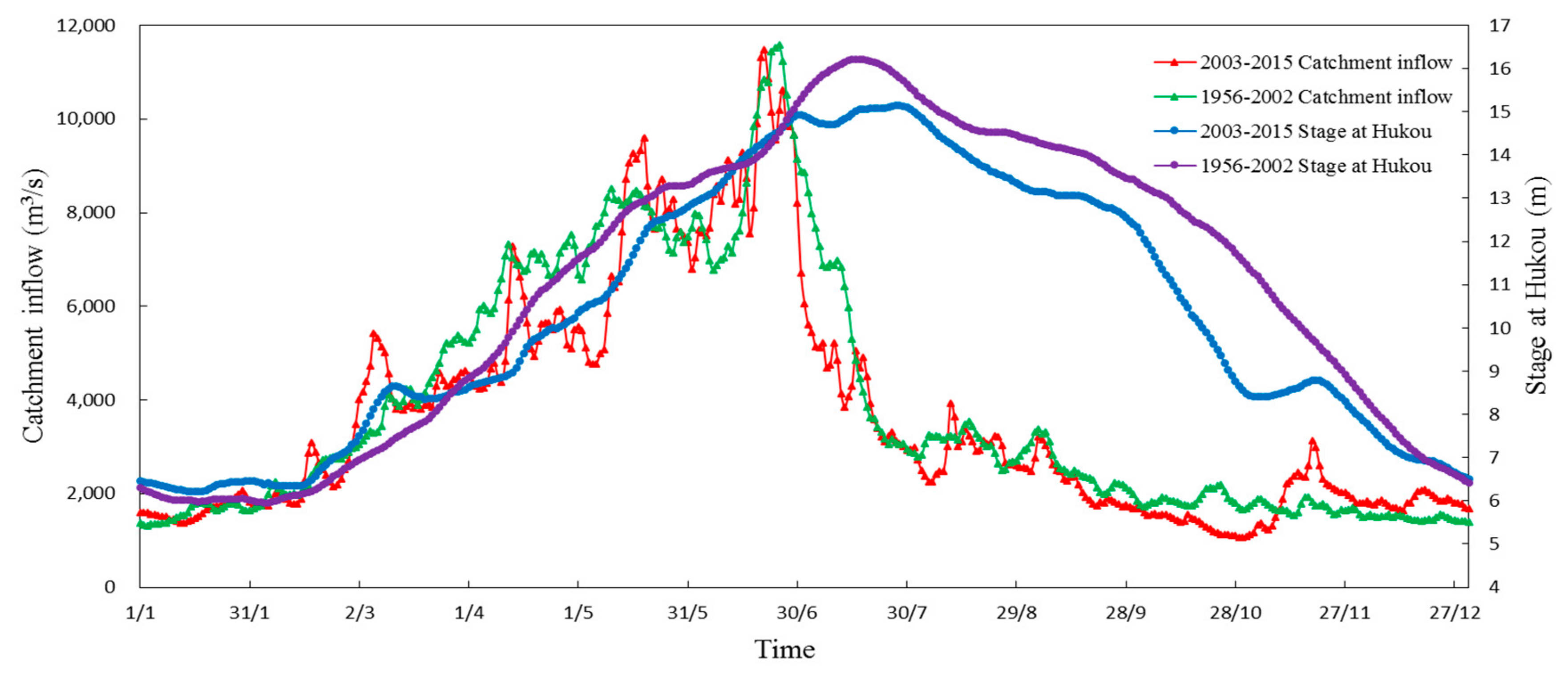 Water 09 00938 g005 Water 09 00938 g005