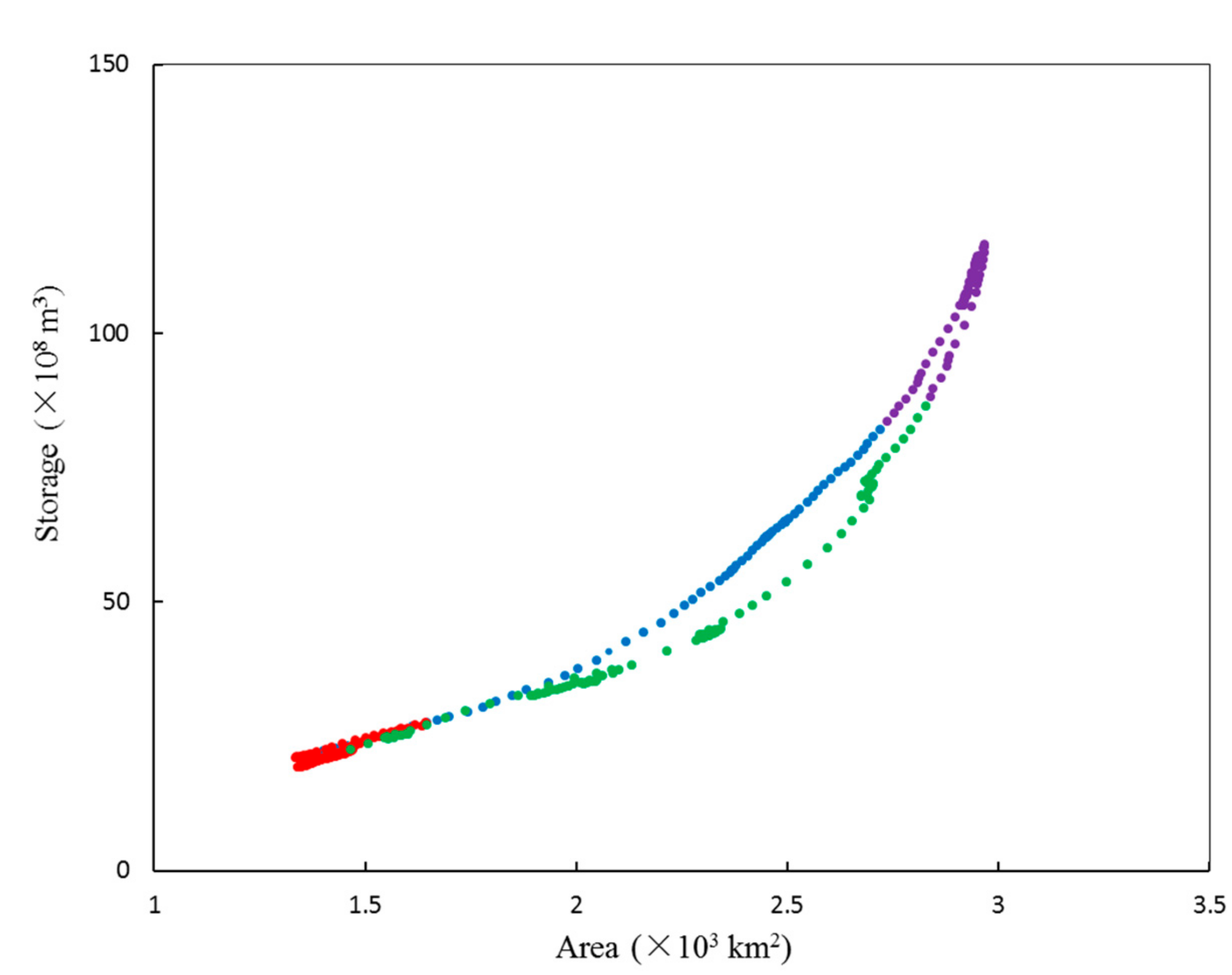 Water 09 00938 g008 Water 09 00938 g008