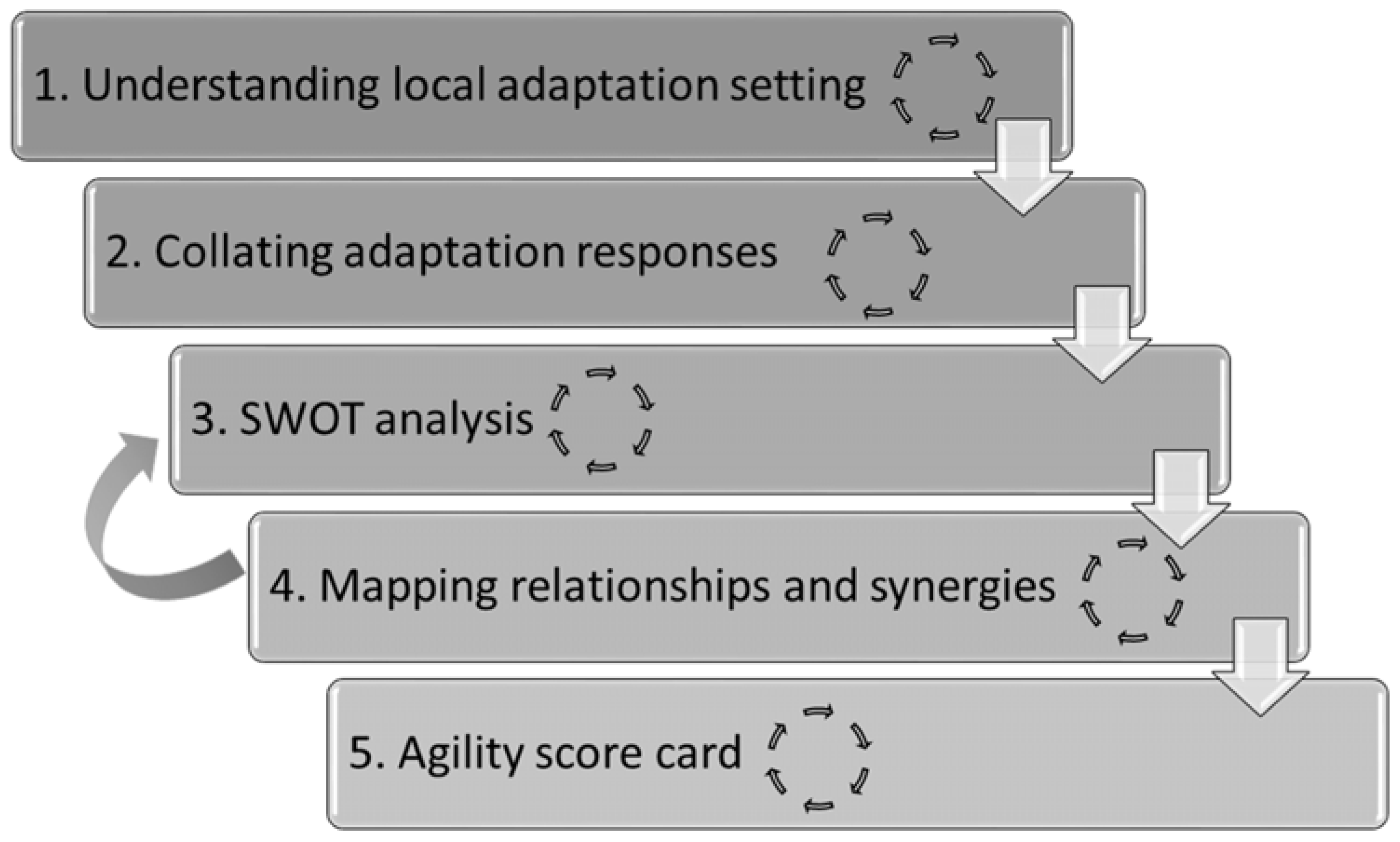 Water 09 00939 g001 550