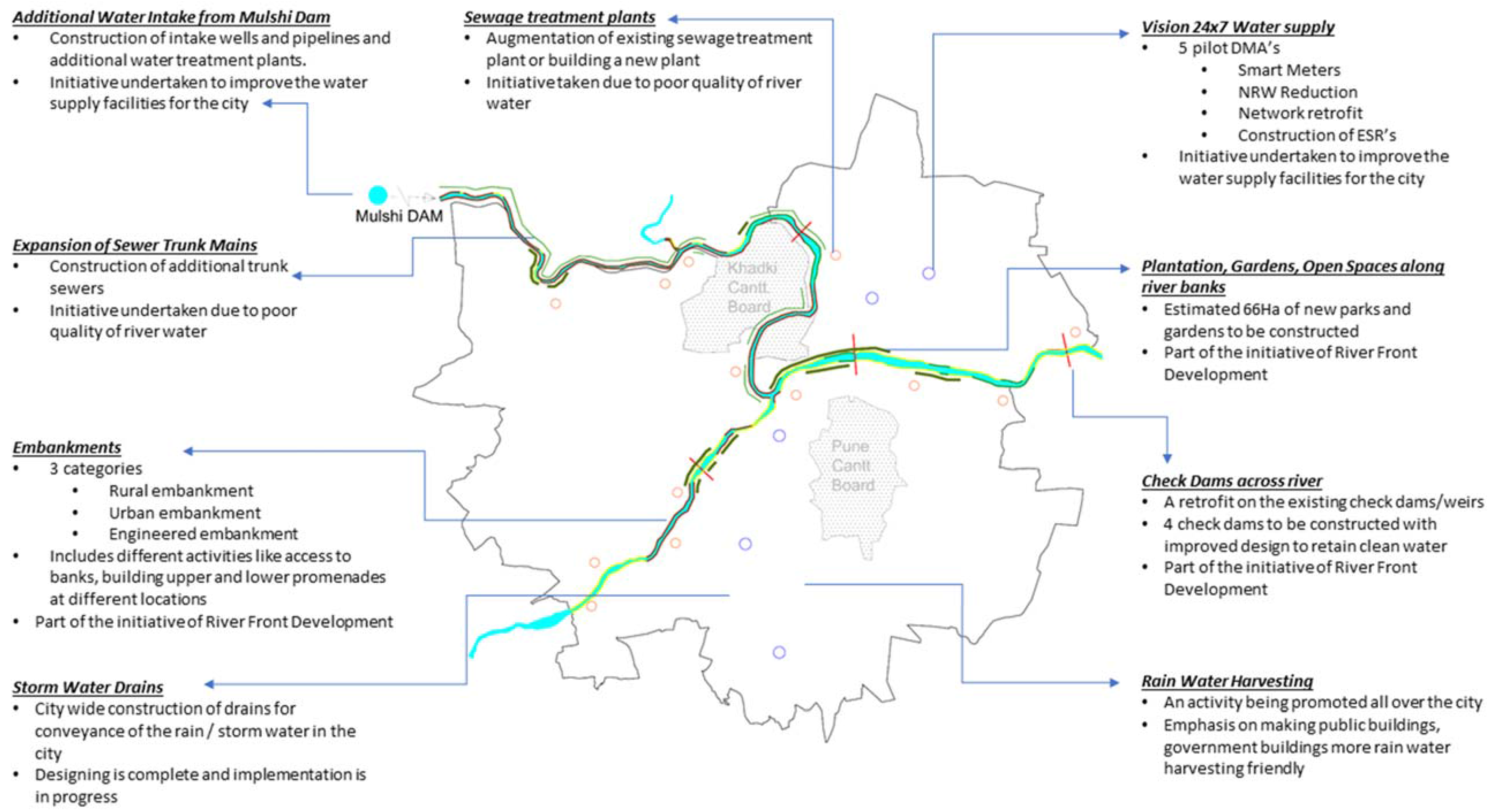 Water 09 00939 g003 550