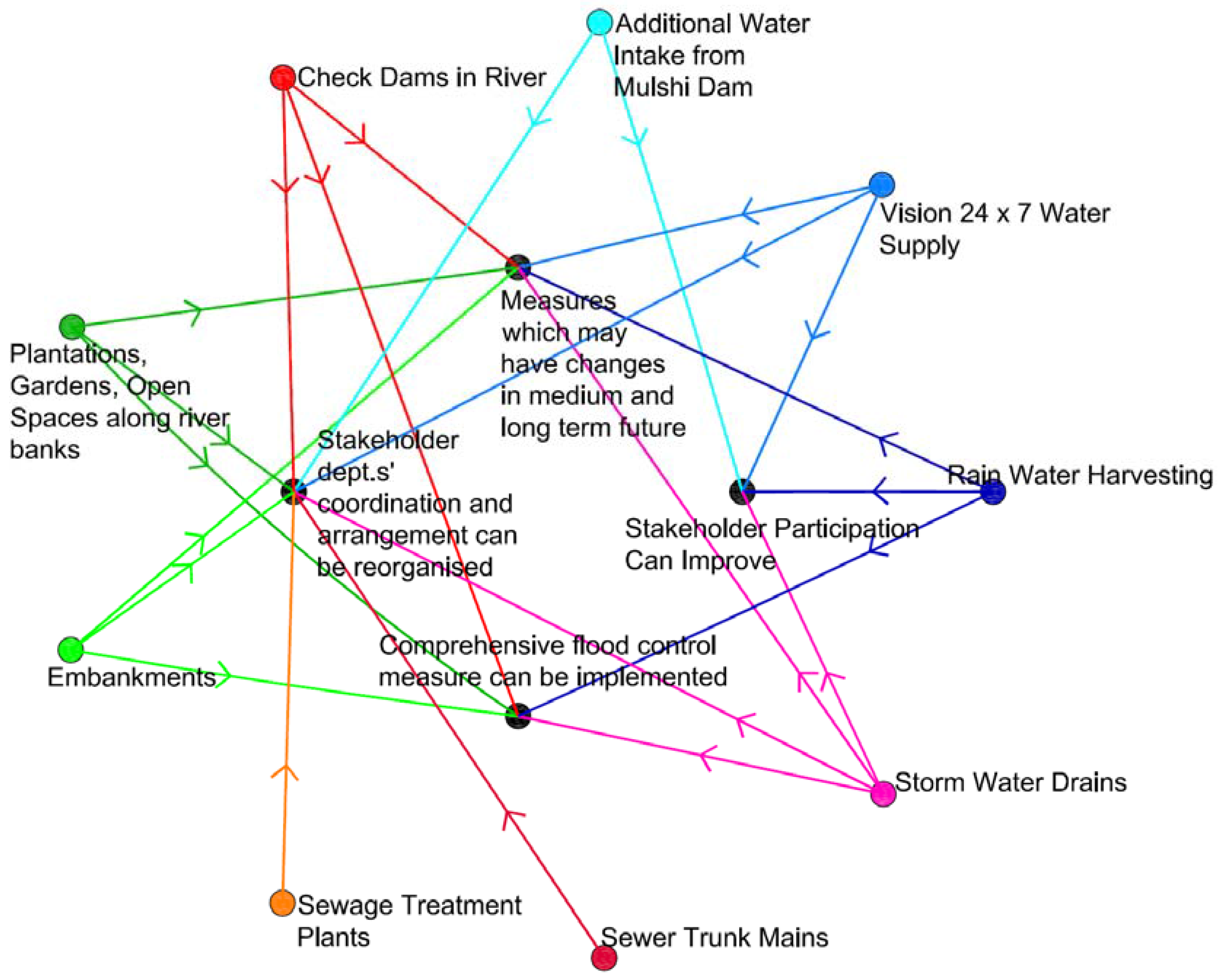 Water 09 00939 g007 550