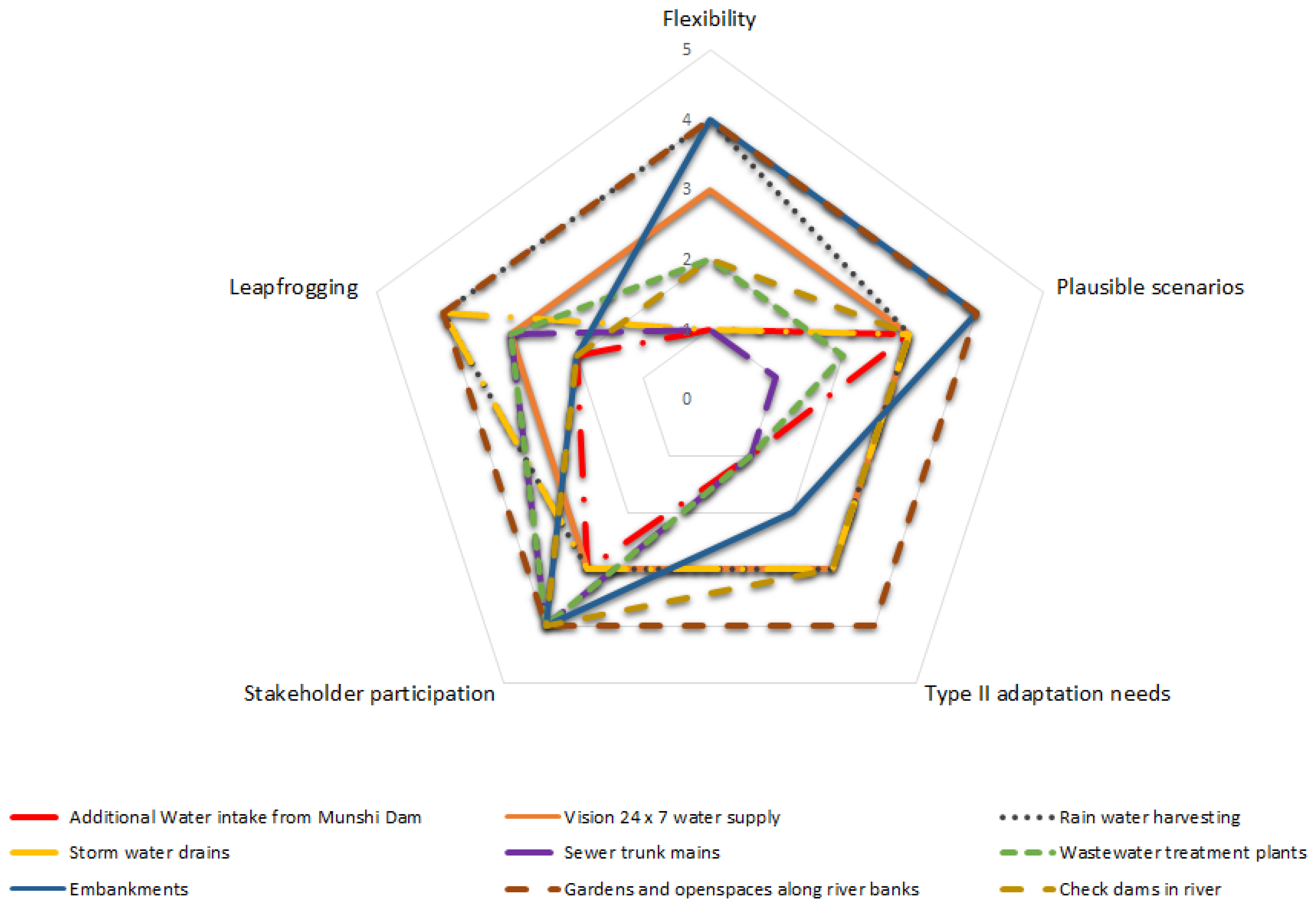 Water 09 00939 g010 550