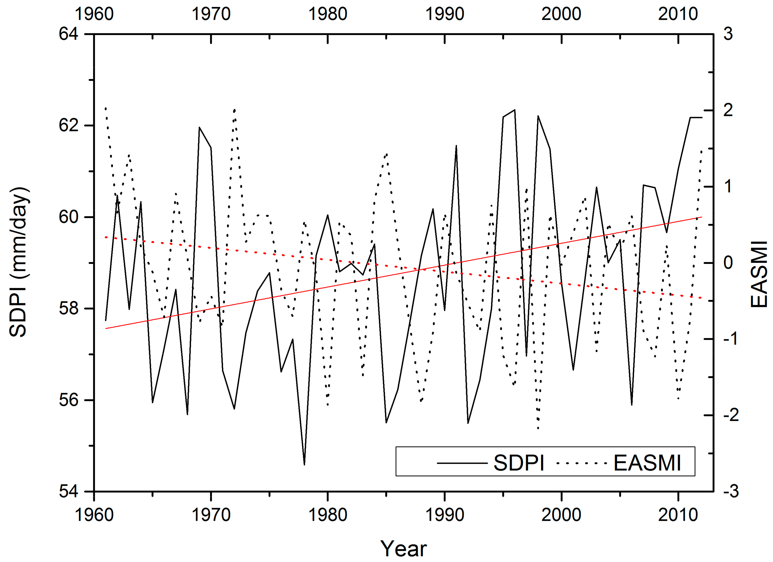 Water 09 00943 g008 Water 09 00943 g008