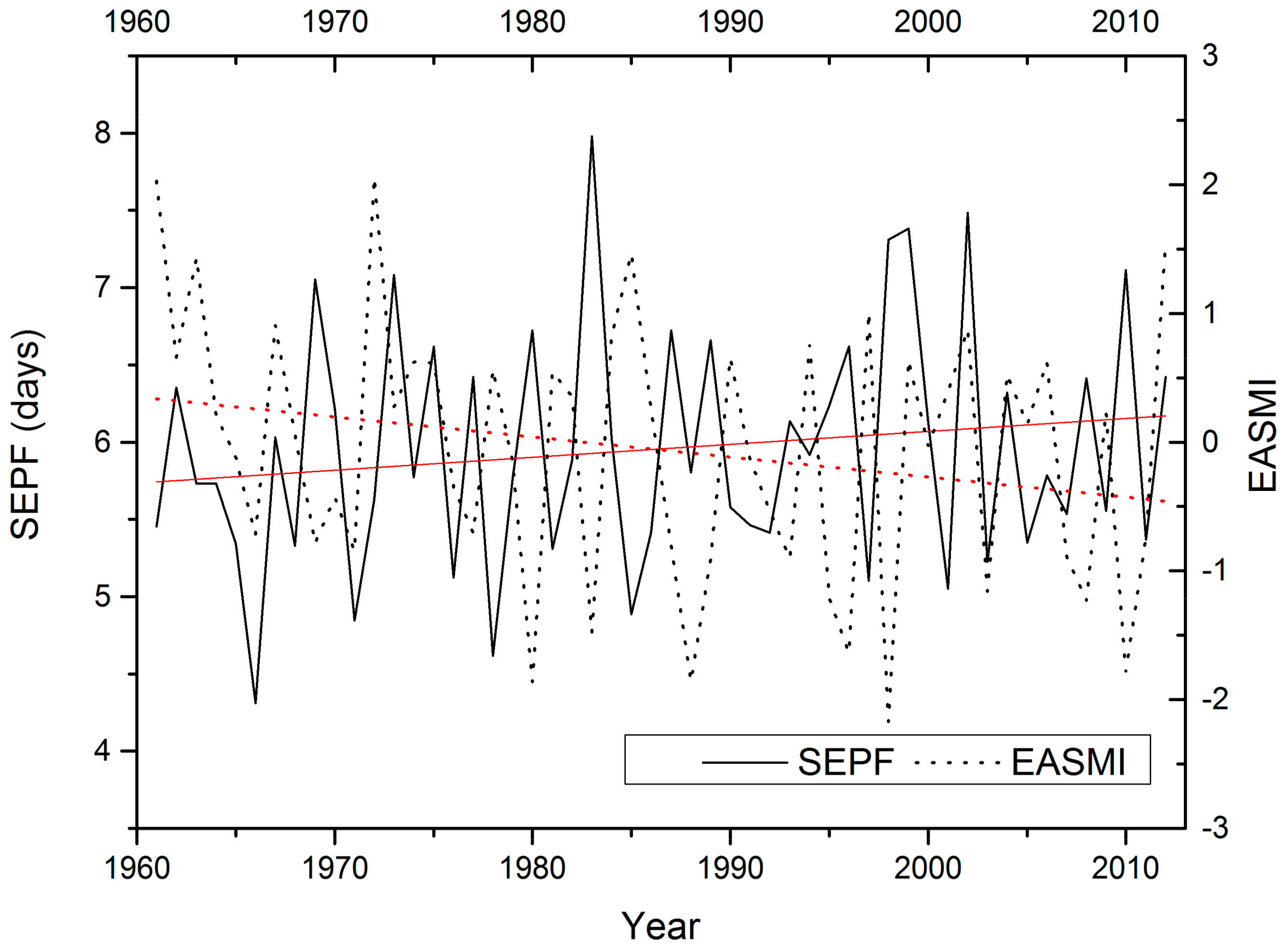 Water 09 00943 g009 Water 09 00943 g009