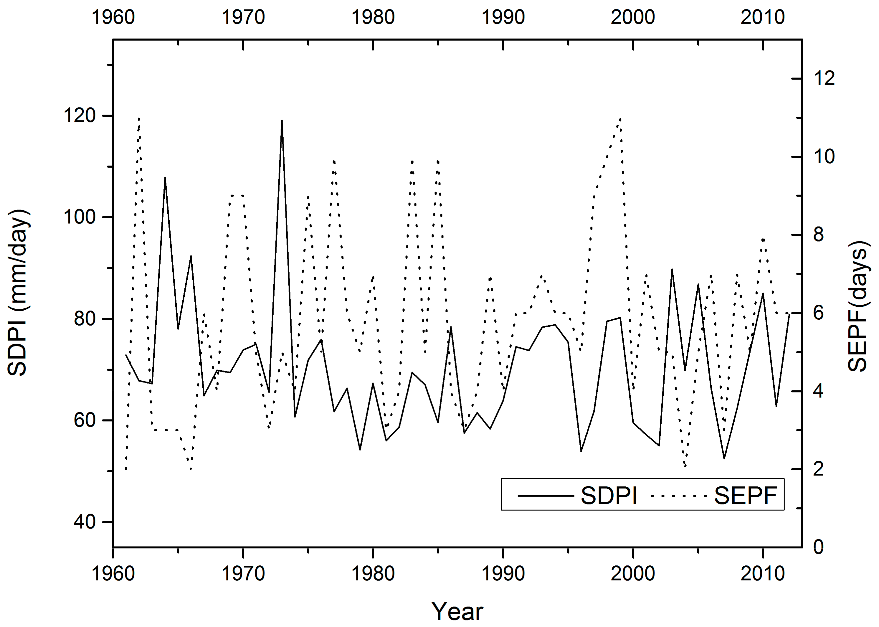 Water 09 00943 g012 Water 09 00943 g012