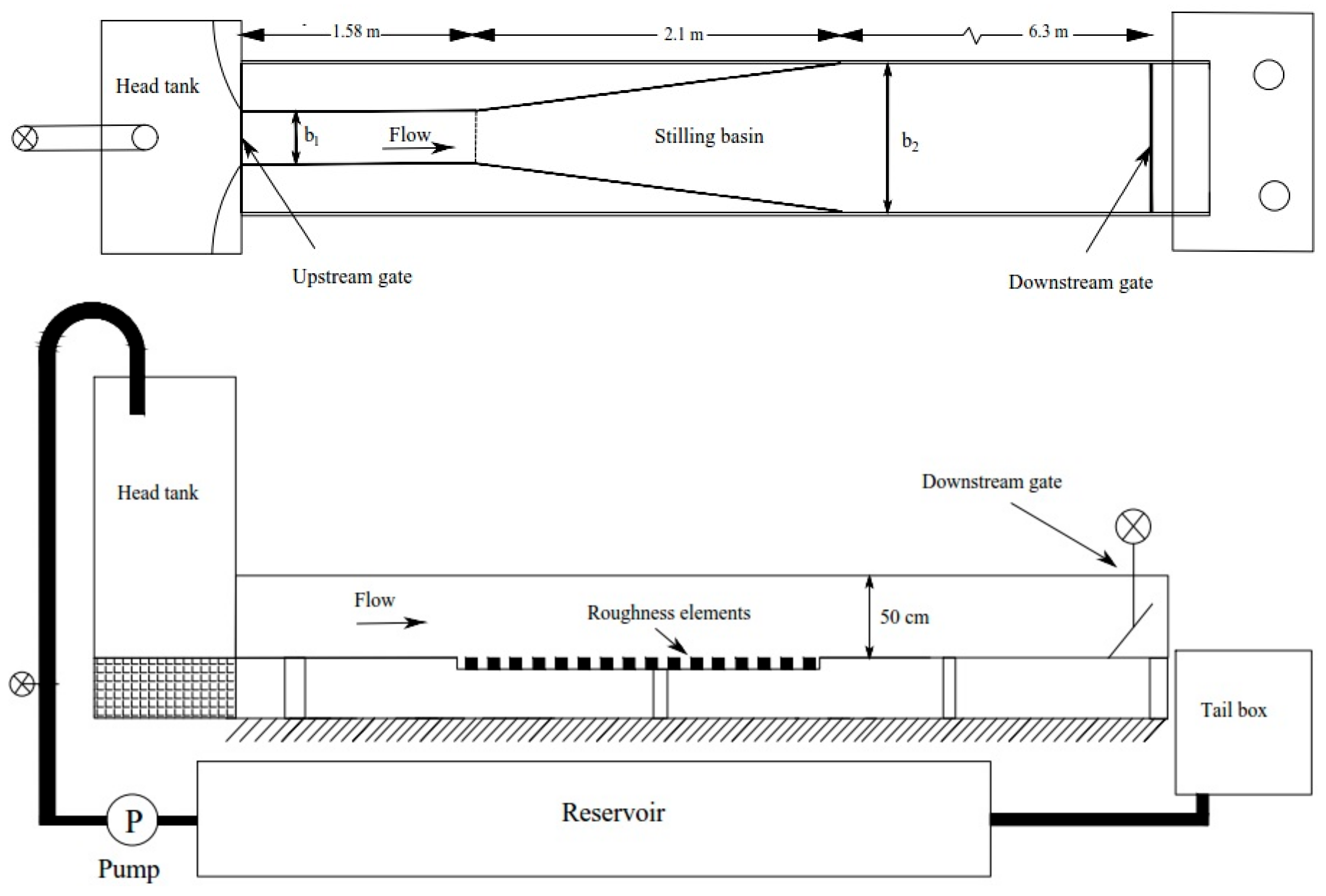 Water 09 00945 g002 Water 09 00945 g002