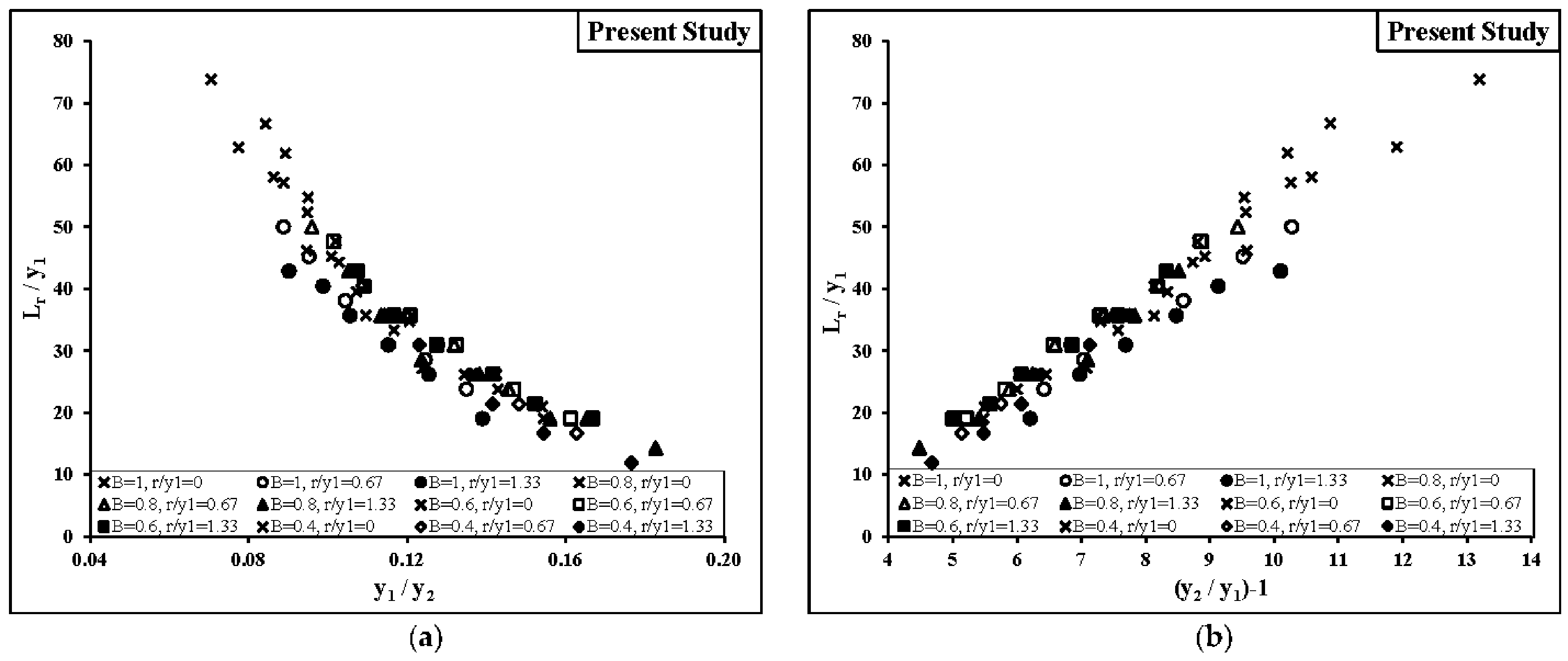 Water 09 00945 g007 Water 09 00945 g007