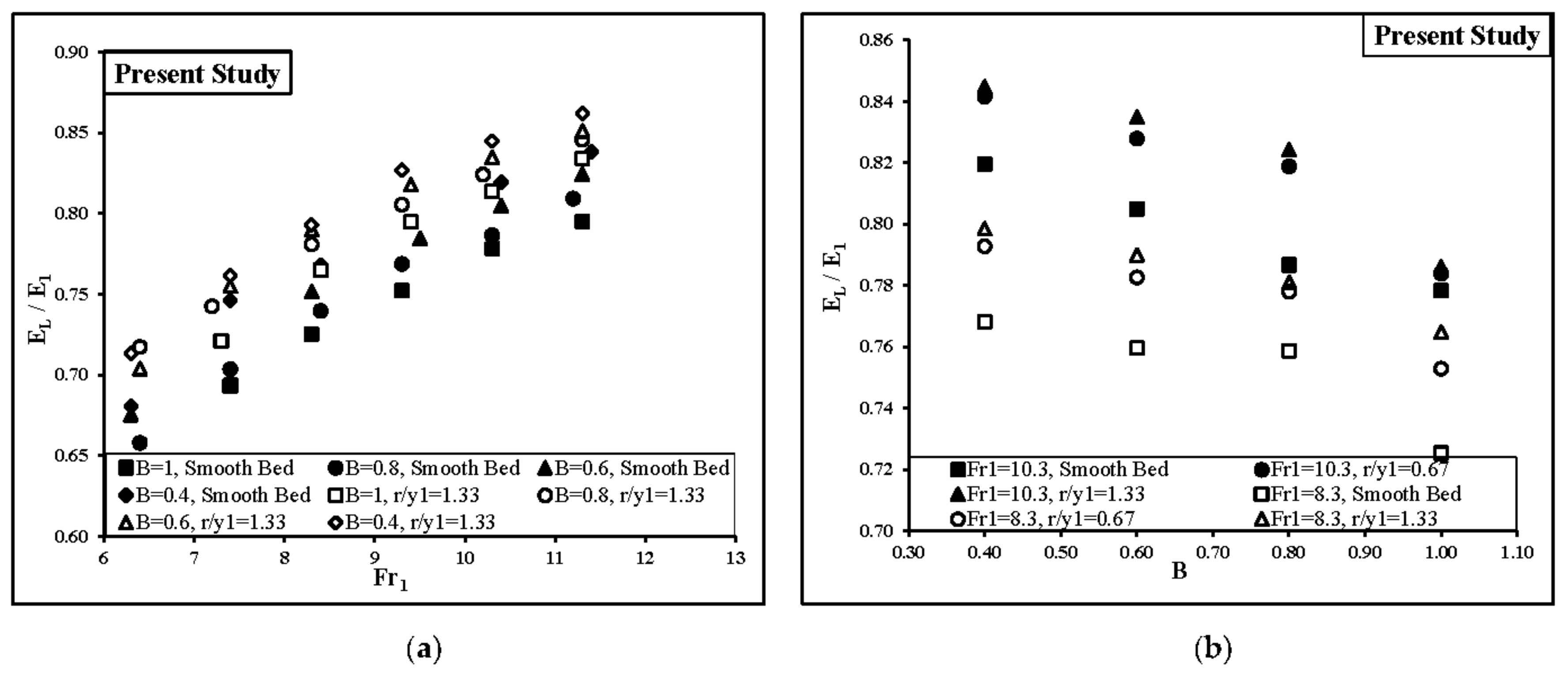 Water 09 00945 g016 Water 09 00945 g016