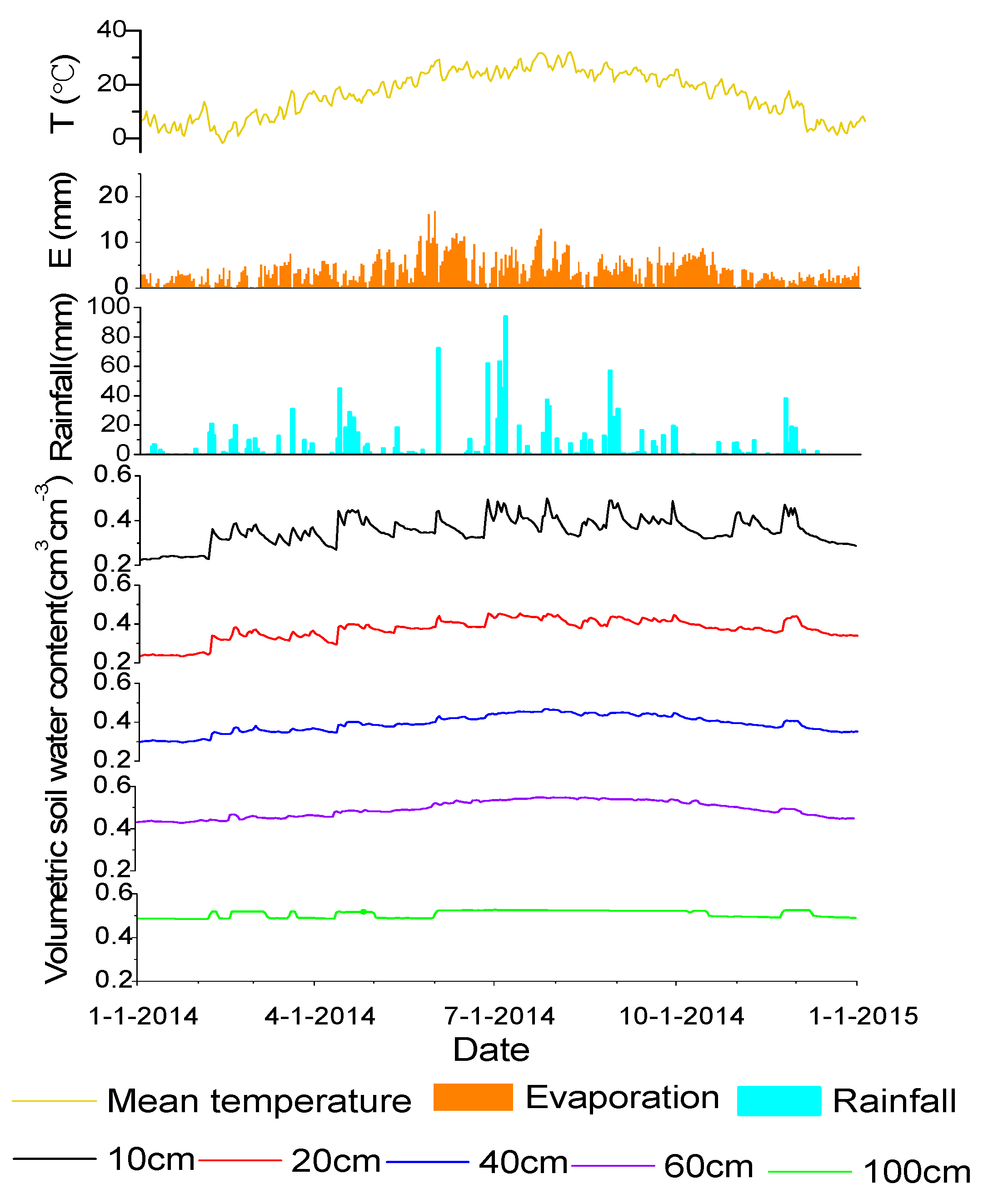 Water 09 00947 g003 Water 09 00947 g003