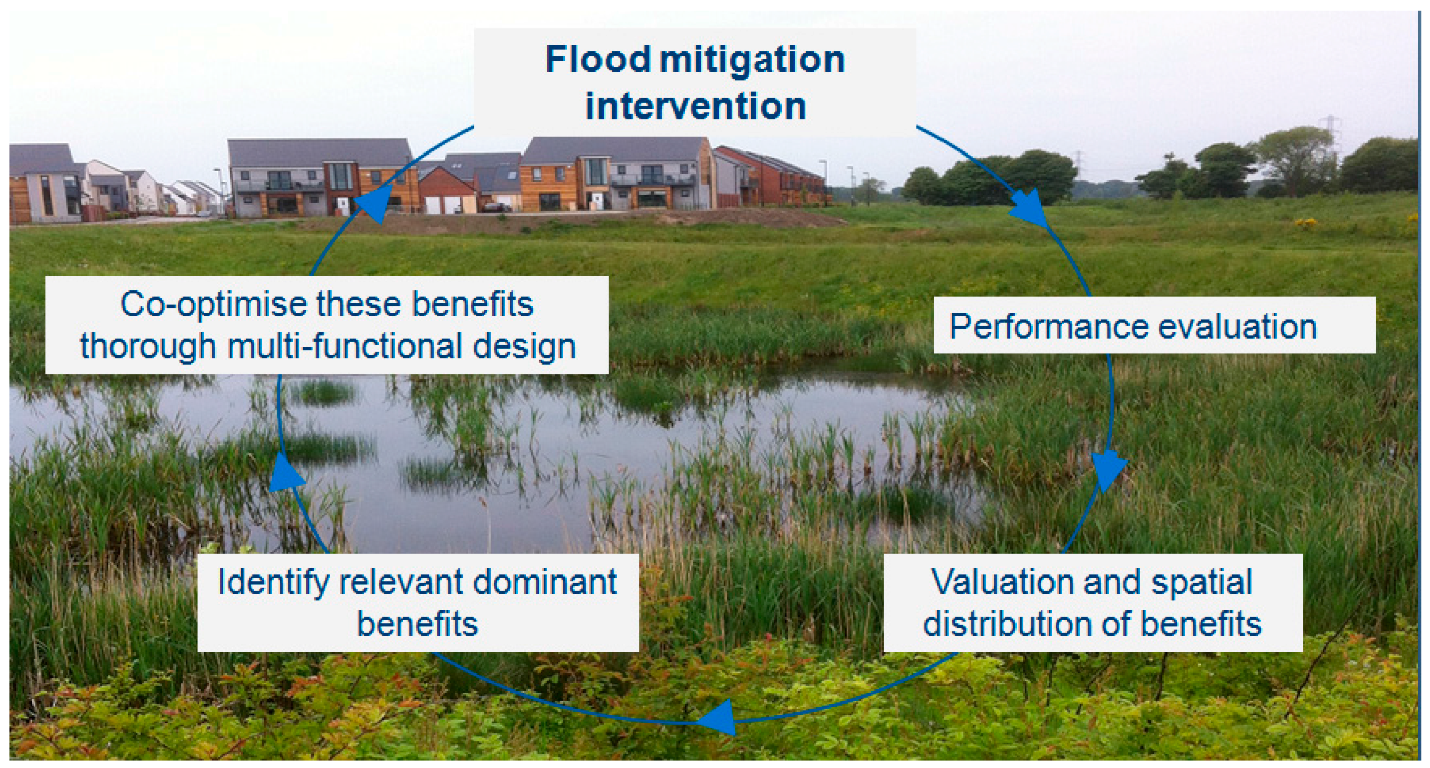 phd thesis in sustainable urban drainage systems