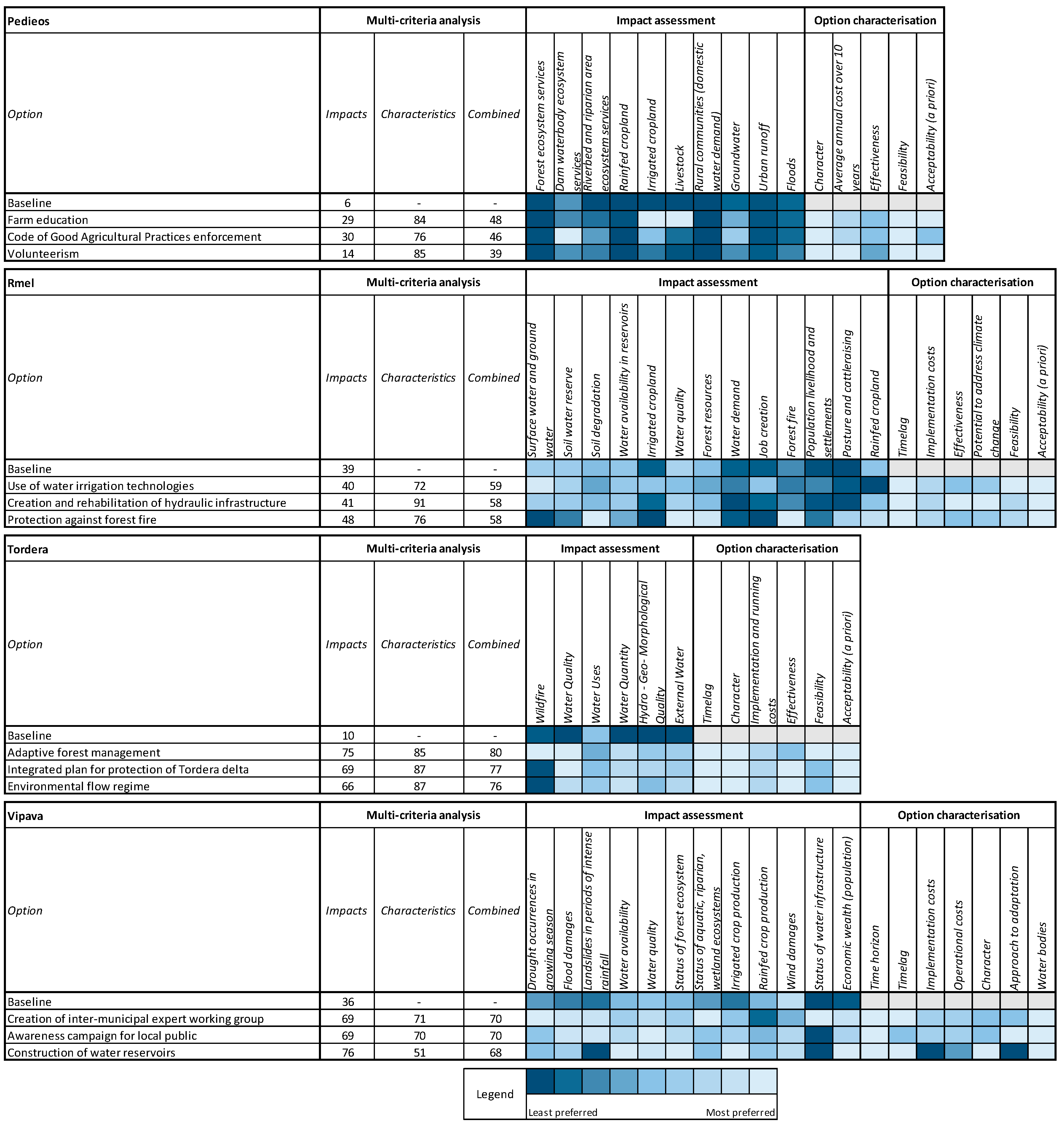 Water 09 00958 g002 Water 09 00958 g002