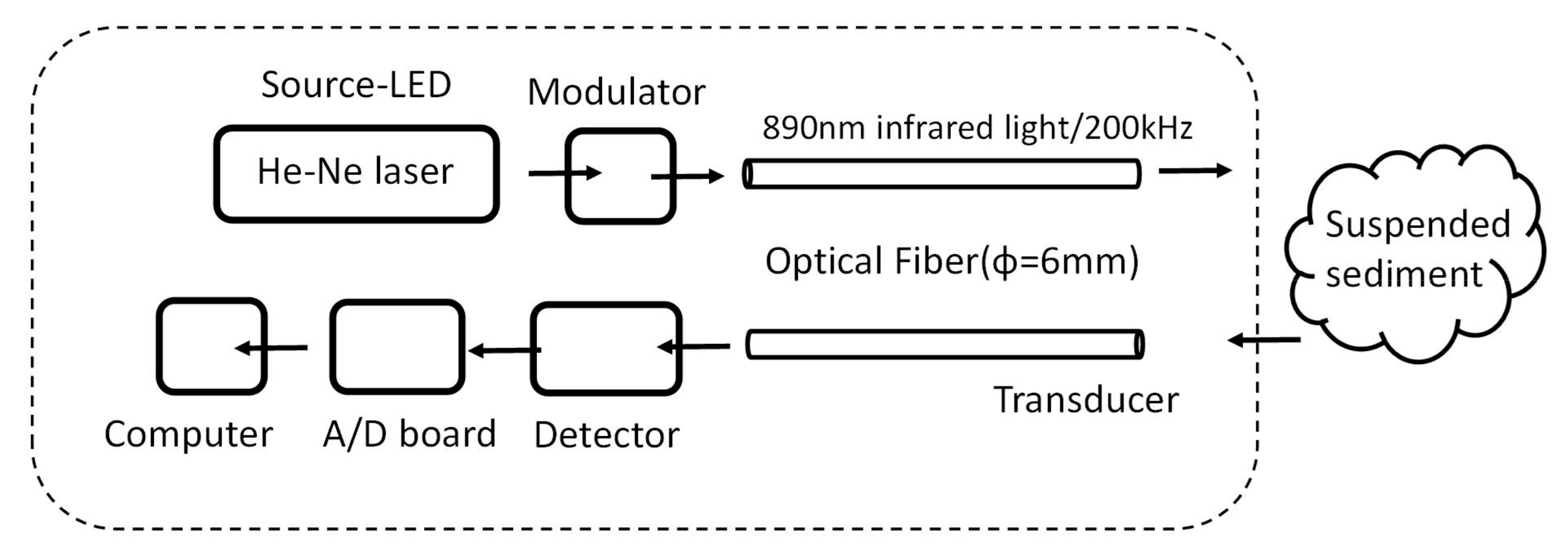Water 09 00968 g001 550