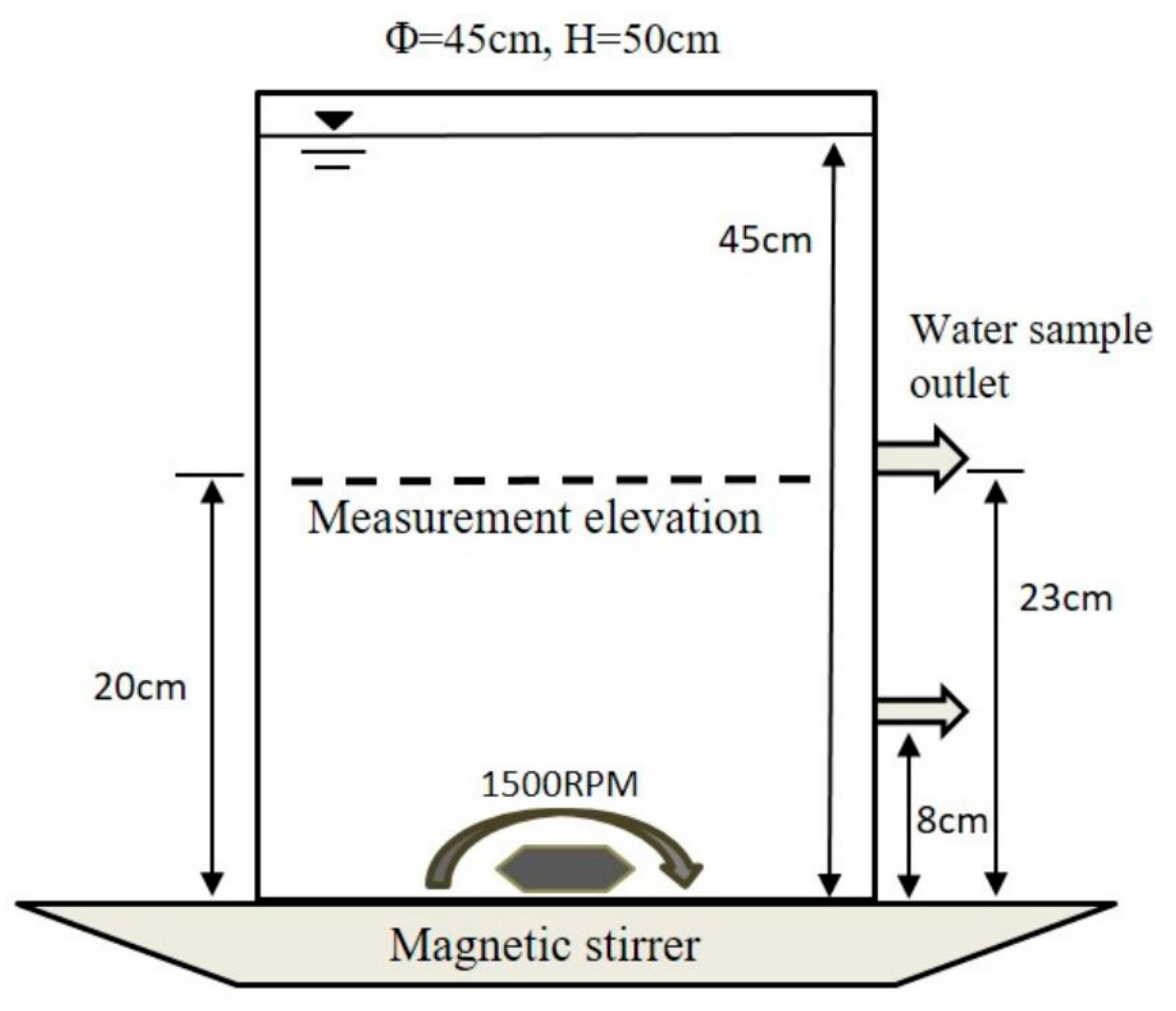 Water 09 00968 g002 550