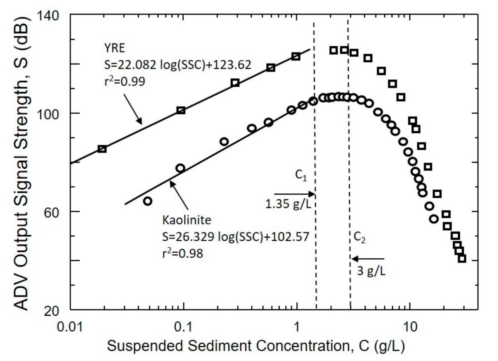 Water 09 00968 g003 550