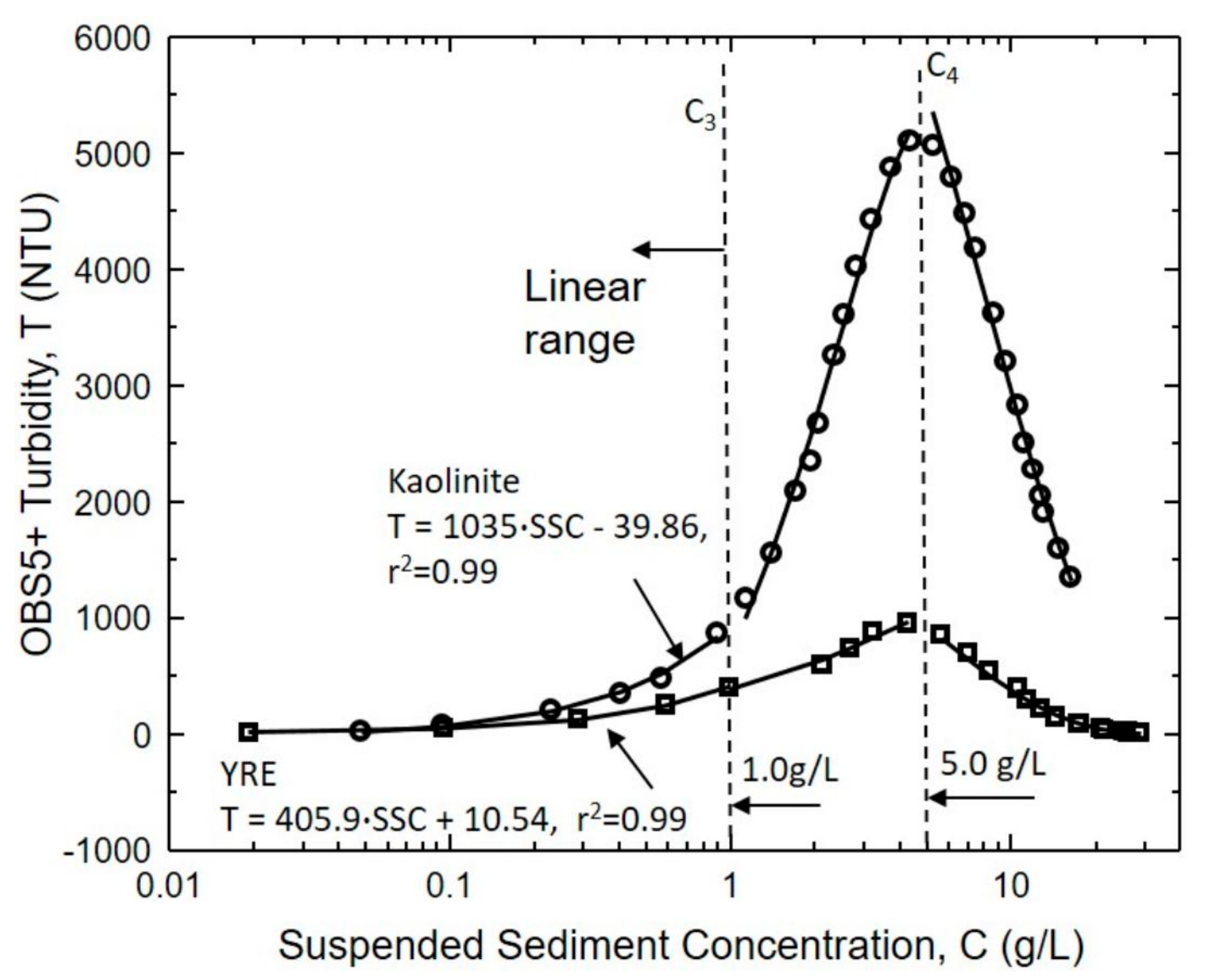 Water 09 00968 g004 550