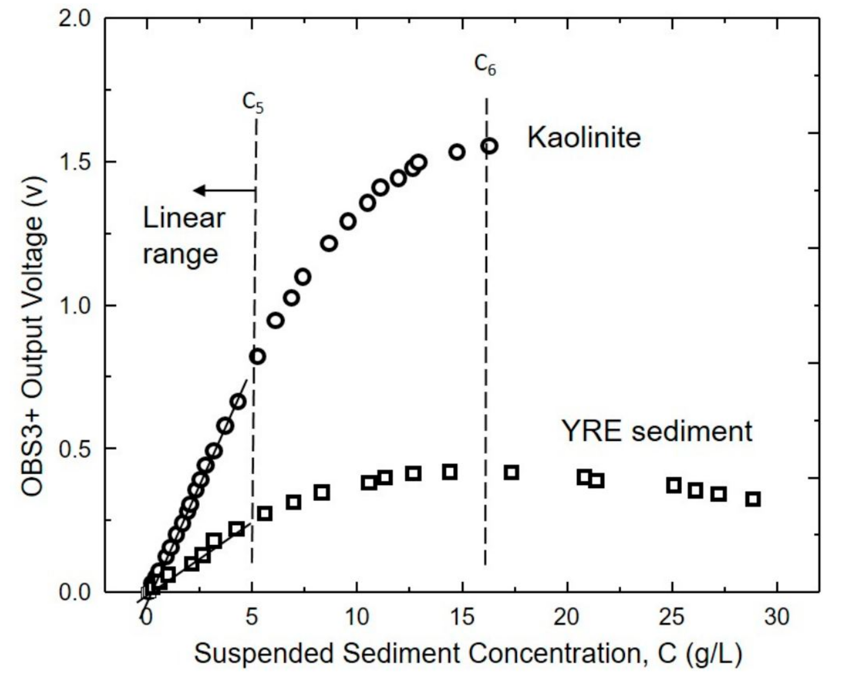 Water 09 00968 g005 550