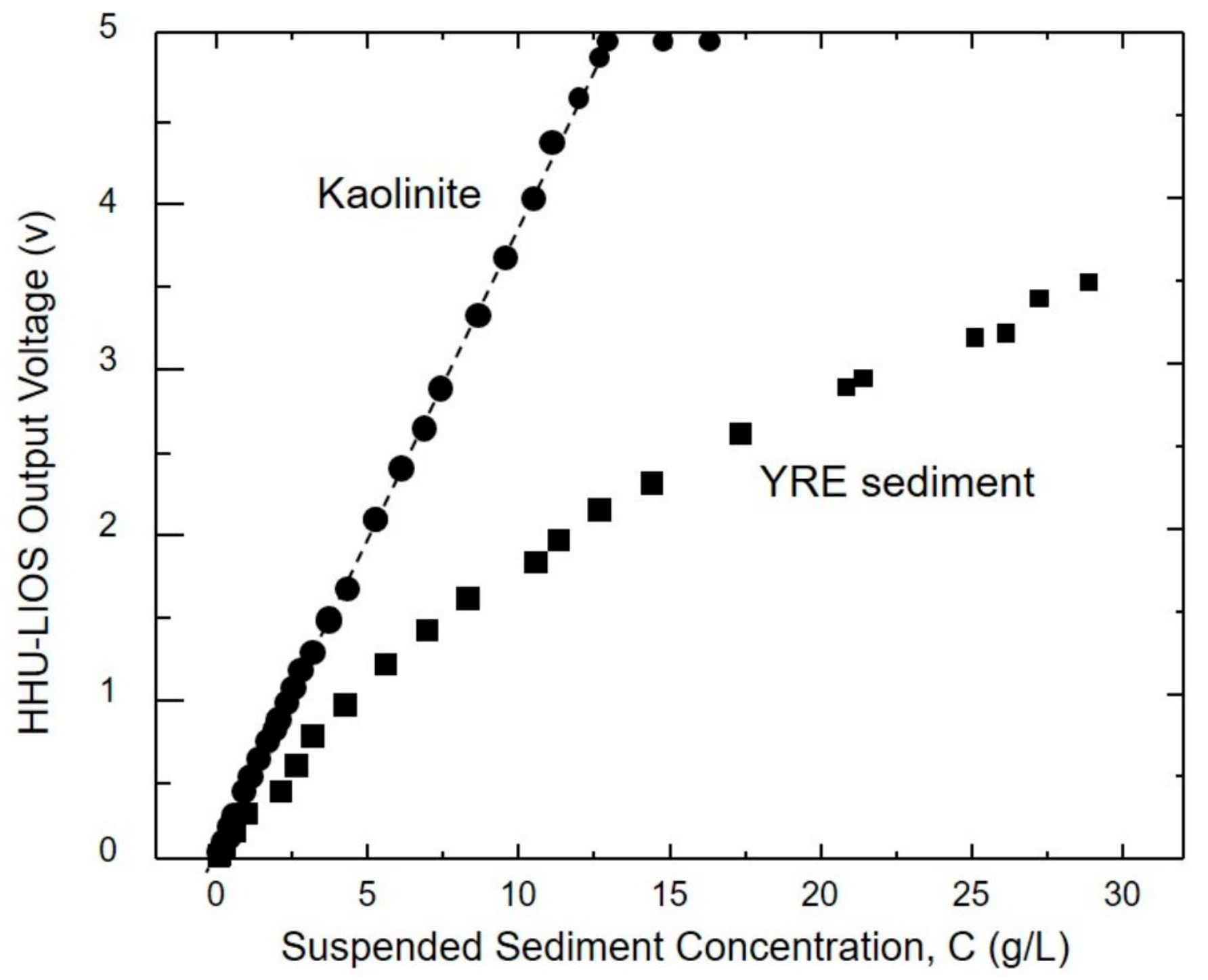 Water 09 00968 g006 550