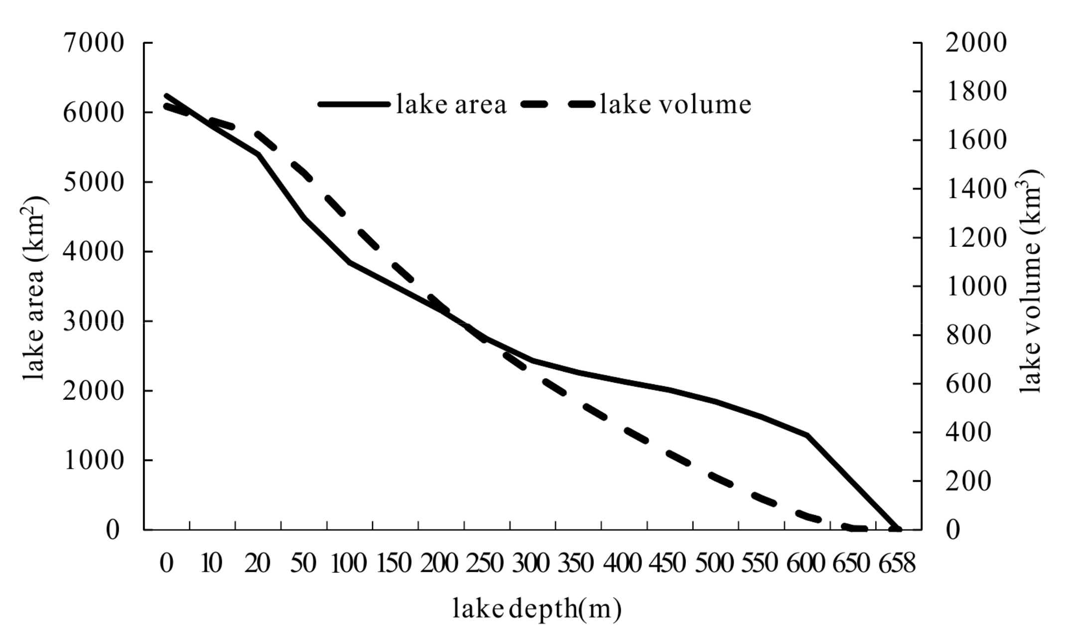 Water Free Full Text System Dynamics Modeling Of Water Level Variations Of Lake Issyk Kul Kyrgyzstan Html Water Free Full Text System Dynamics Modeling Of Water Level Variations Of Lake Issyk Kul Kyrgyzstan Html