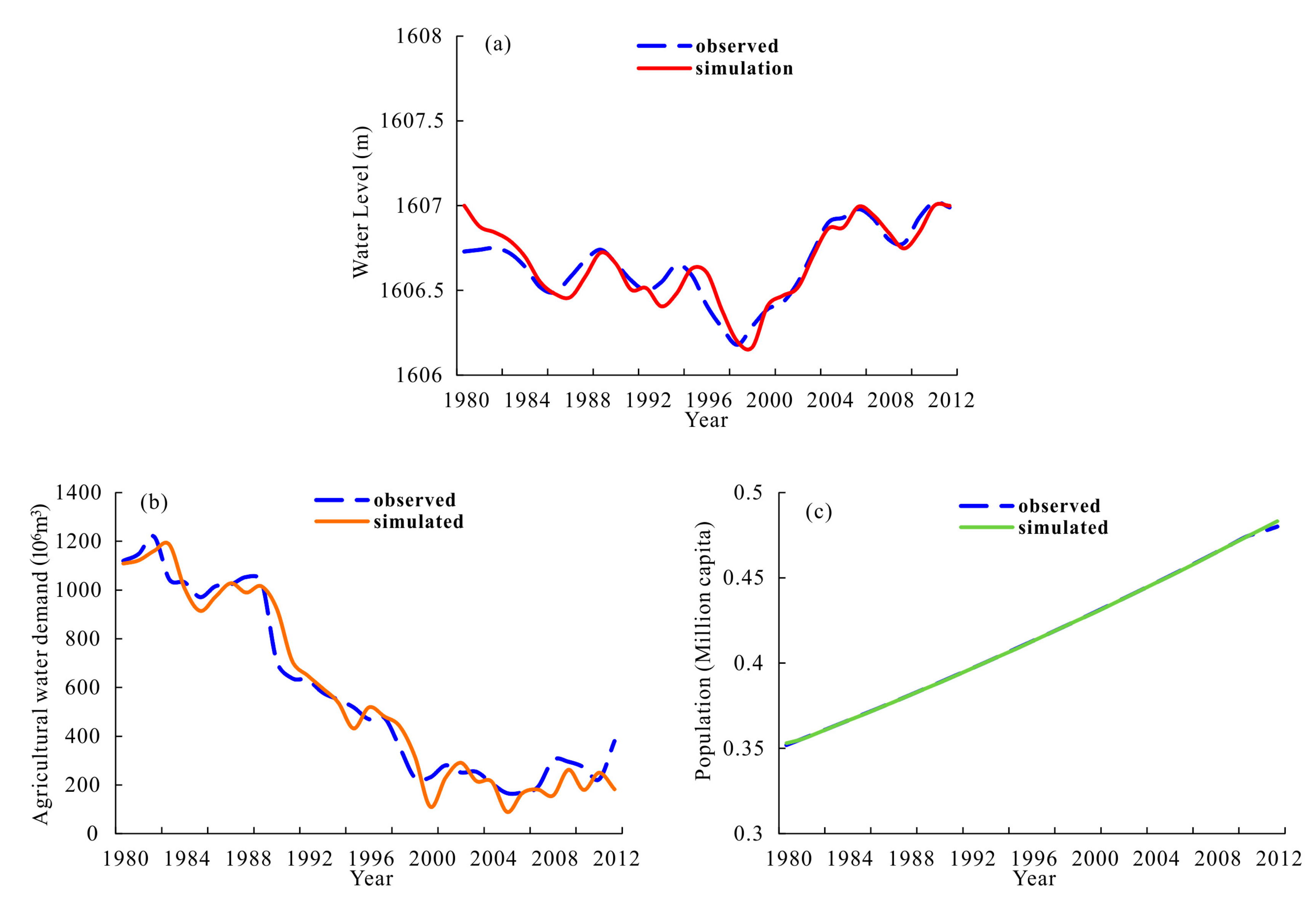 Water Free Full Text System Dynamics Modeling Of Water Level Variations Of Lake Issyk Kul Kyrgyzstan Html Water Free Full Text System Dynamics Modeling Of Water Level Variations Of Lake Issyk Kul Kyrgyzstan Html
