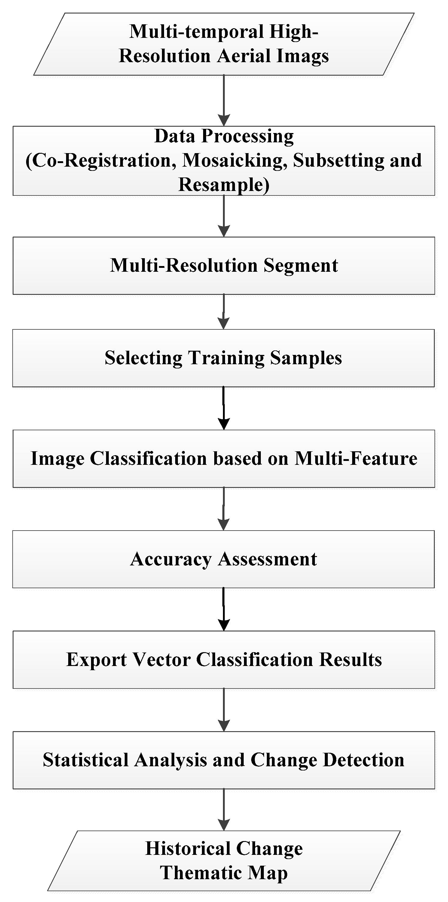 Water 10 00001 g003 550