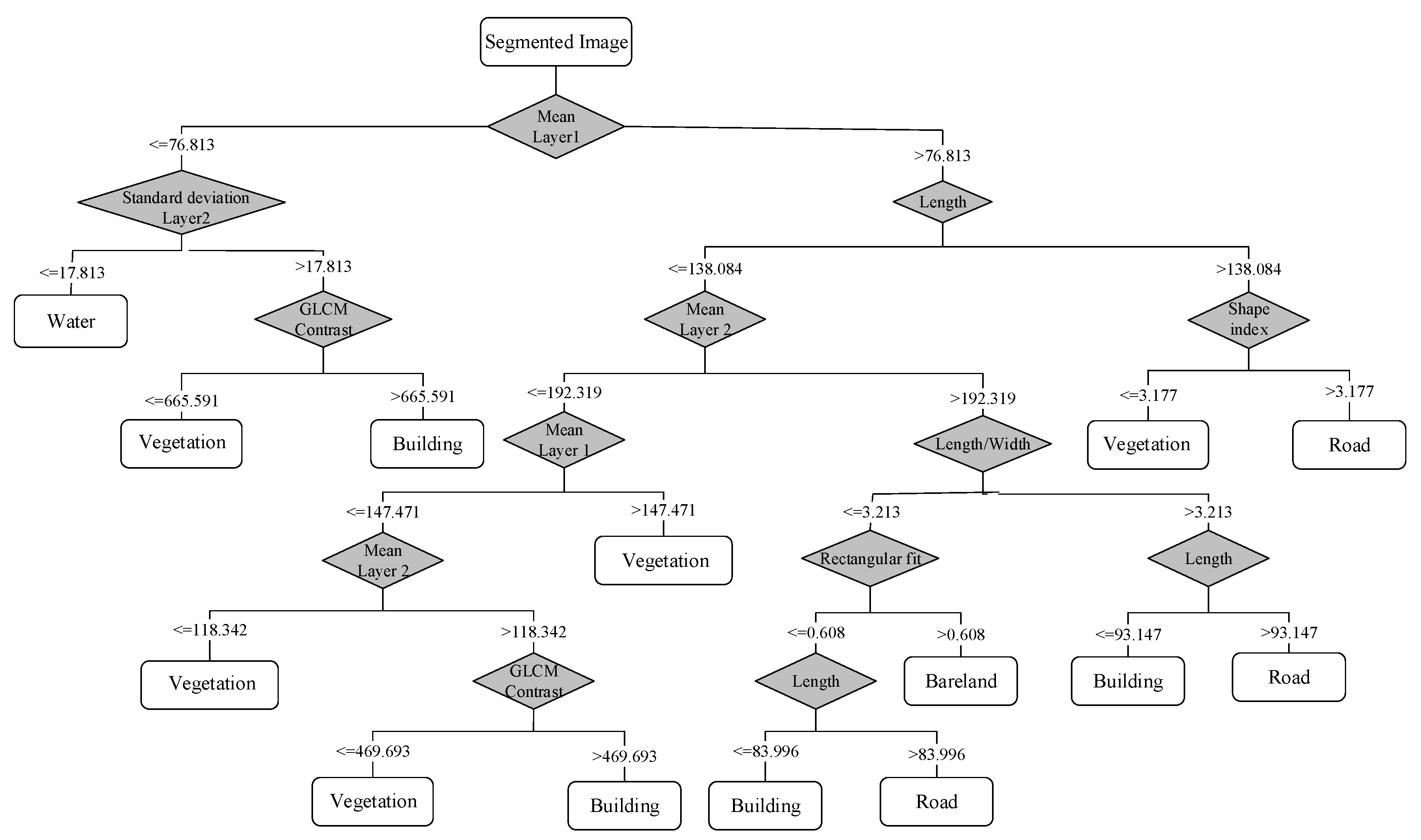 Water 10 00001 g005 550