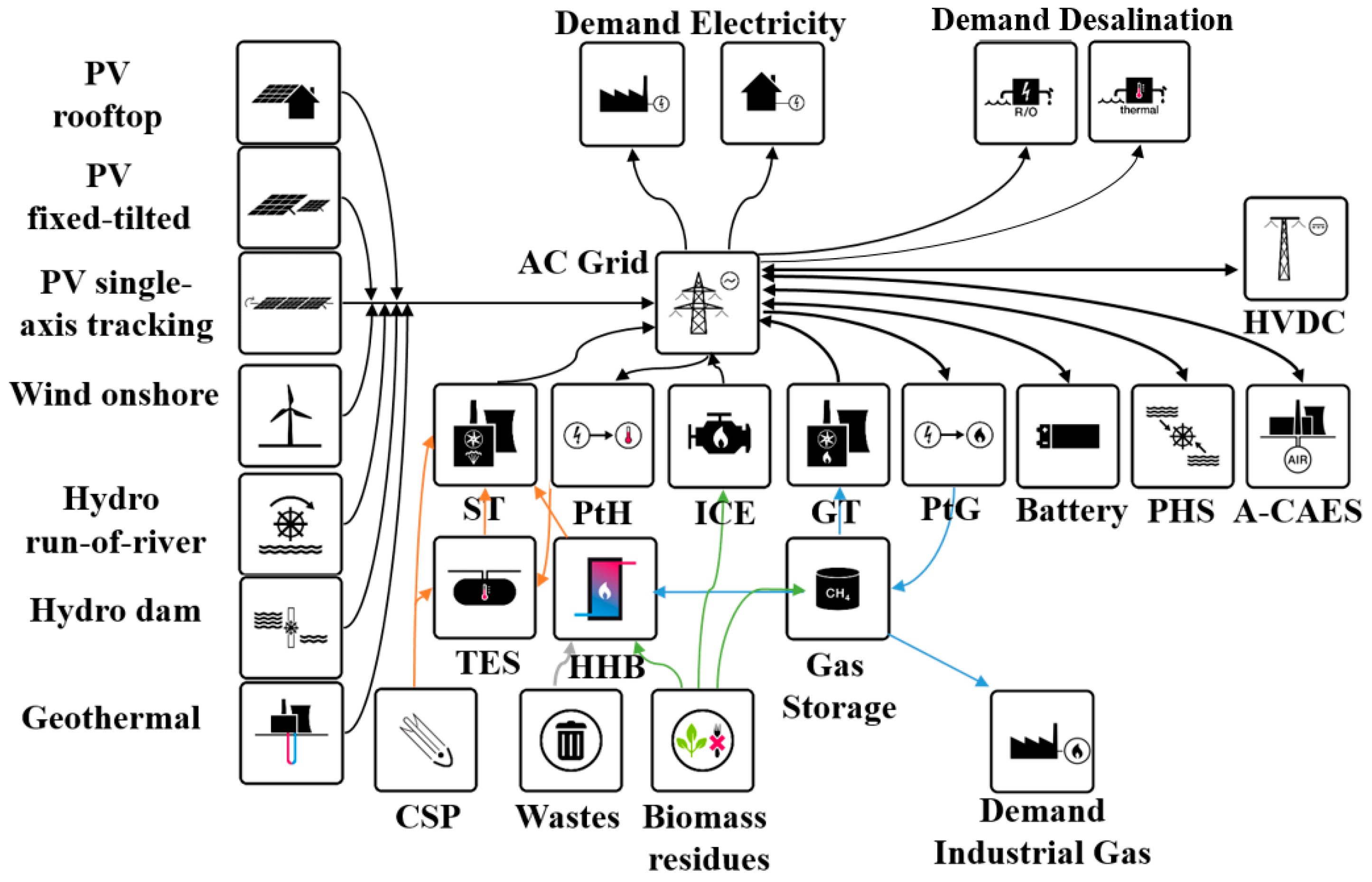 Water 10 00003 g002 550