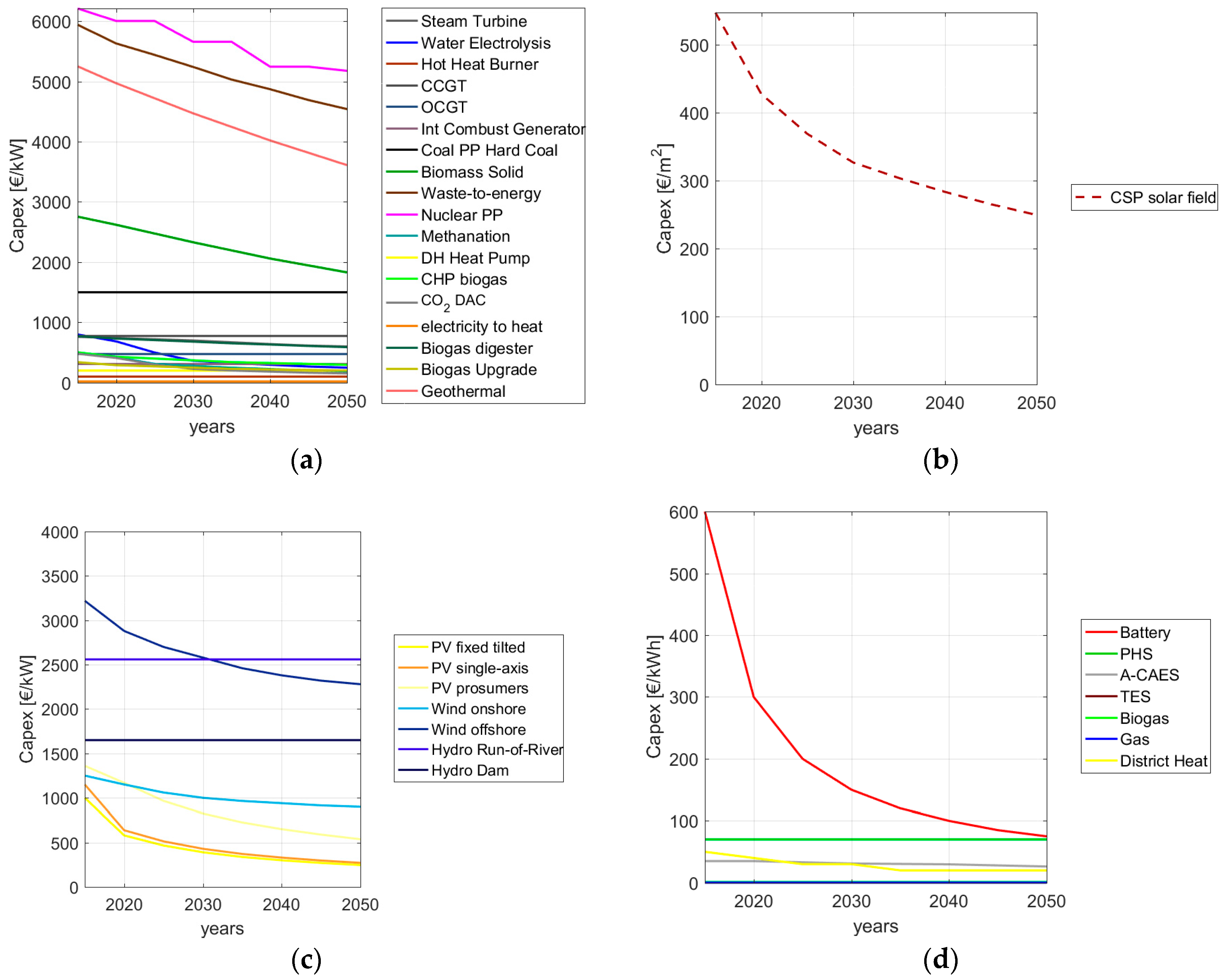 Water 10 00003 g004 550