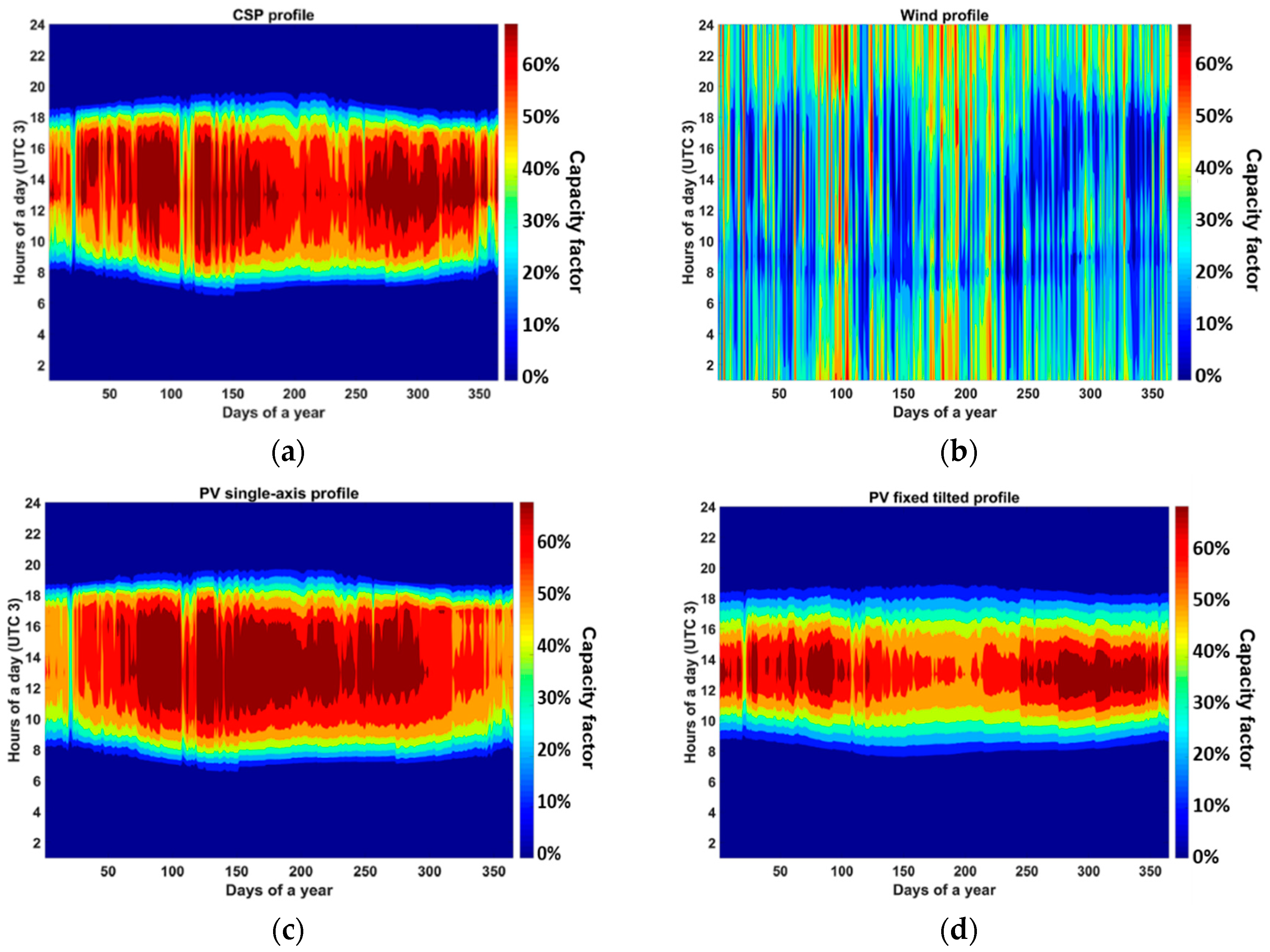 Water 10 00003 g005 550