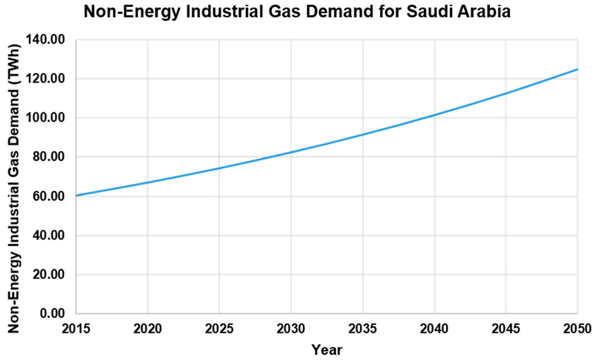 Water 10 00003 g006 550