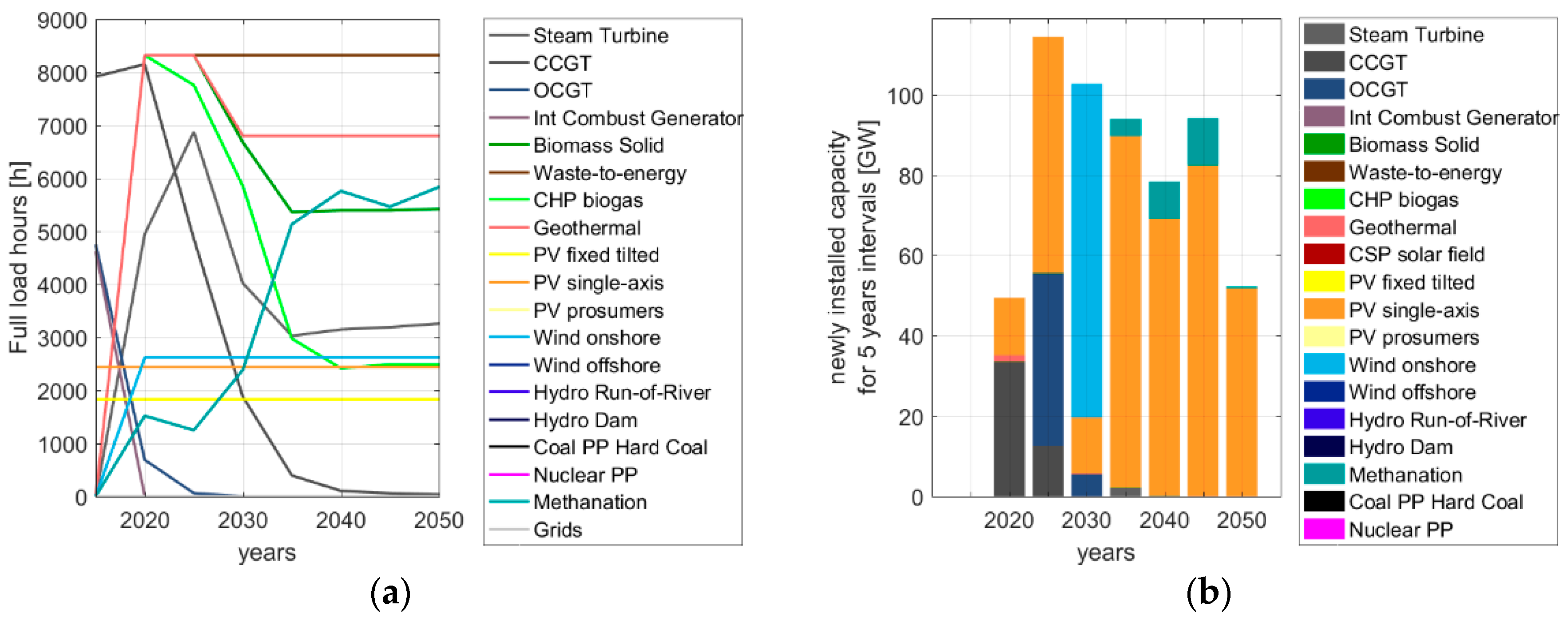 Water 10 00003 g008 550